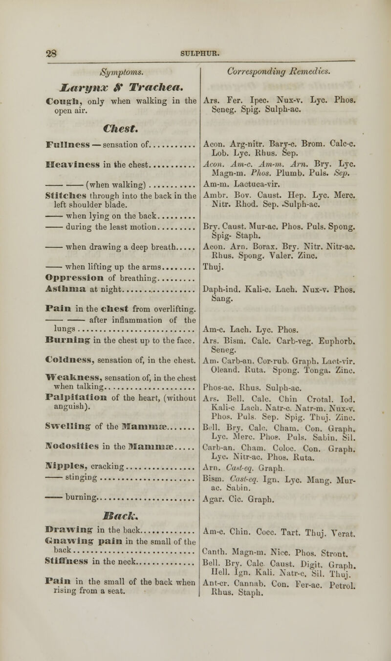 Symptoms. JLarynx tf Trachea. Cough, only when walking in the open air. Chest. Fullness — sensation of Heaviness in the chest. (when walking) Stitches through into the back in the left shoulder blade. when lying on the back during the least motion when drawing a deep breath when lifting up the arms. Oppression of breathing.. Asthma at night Pain in the Chest from overlifting. after inflammation of the lungs Burning' in the chest up to the face. Coldness, sensation of, in the chest. Weakness, sensation of, in the chest when talking Palpitation of the heart, (without anguish). Swelling of the Mammae... Nodosities in the Mammae. Nipples, cracking, stinging , burning Back. Drawing in the back Gnawing pain in the small of the back Stillness in the neck Pain in the small of the back when rising from a seat. Corresponding Remedies. Ars. Fer. Ipec. Nux-v. Lye. Phos. Seneg. Spig. Sulph-ac. Aeon. Arg-nitr. Bary-c. Brom. Calc-c. Lob. Lye. Rhus. Sep. Aeon. Am-c. Am-m. Am. Bry. Lye. Magn-m. Phos. Plumb. Puis. Sep. Am-m. Lactuca-vir. Ambr. Bov. Caust. Hep. Lye. Merc. Nitr. Rhod. Sep. .Sulph-ac. Bry. Caust. Mur-ac. Phos. Puis. Spong. Spig- Staph. Aeon. Arn. Borax. Bry. Nitr. Nitr-ac. Rhus. Spong. Valer. Zinc. Thuj. Daph-ind. Kali-c. Lach. Nux-v. Phos. Sang. Am-c. Lach. Lye. Phos. Ars. Bism. Calc. Carb-veg. Euphorb. Seneg. Am. Carb-an. Cor-rub. Graph. Lact-vir. Oleand. Ruta. Spong. Tonga. Zinc. Phos-ac. Rhus. Sulph-ac. Ars. Bell. Calc. Chin Crotal. Iod. Kali-c Lach. Natr-c. Natr-m. Nux-v. Phos. Puis. Sep. Spig. Thuj. Zinc. Bell. Bry. Calc Cham. Con. Graph. Lye. Merc. Phos. Puis. Sabin. Sil. Carb-an. Cham. Coloc. Con. Graph. Lye. Nitr-ac. Phos. Ruta. Arn. Cast-eq. Graph. Bism. Cast-eq. Ign. Lye. Mang. Mur- ac. Sabin. Agar. Cic. Graph. Am-c. Chin. Cocc. Tart. Thuj. Verat. Canth. Magn-m. Nice. Phos. Stront. Bell. Bry. Calc Caust. Digit. Graph. Hell. Ign. Kali. Natr-c. Sil. Thuj.' Ant-cr. Cannab. Con. Fer-ac. Petrol. Rhus. Staph.