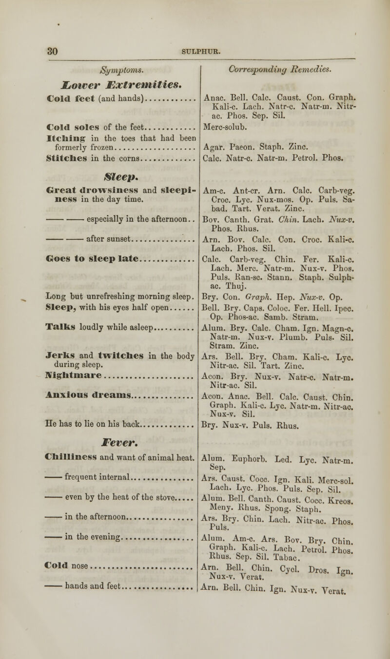 Symptoms. JLower Extremities. Cold feet (and hands) Cold soles of the feet Itching in the toes that had been formerly frozen Stitches in the corns Sleep. Great drowsiness and sleepi- ness in the day time. especially in the afternoon.. after sunset Goes to sleep late Long but unrefreshing morning sleep. Sleep, with his eyes half open Talks loudly while asleep Jerfes and twitches in the body during sleep. Nightmare Anxious dreams He has to lie on his back Fever. Chilliness and want of animal heat. frequent internal even by the heat of the stove in the afternoon in the evening Cold nose hands and feet Corresponding Remedies. Anac. Bell. Calc. Caust. Con. Graph. Kali-c. Lach. Natr-c. Natr-m. Nitr- ac. Phos. Sep. Sil. Merc-solub. Agar. Paeon. Staph. Zinc. Calc. Natr-c. Natr-m. Petrol. Phos. Carb-veg. Puis. Sa- Croc. Kali-c. Fer. Kali-c. Nux-v. Phos. Staph. Sulph- Am-c. Ant-cr. Am. Calc, Croc. Lye. Nux-mos. Op bad. Tart. Verat. Zinc. Bov. Canth. Grat. Chin. Lach. Nux-v Phos. Rhus. Am. Bov. Calc. Con Lach. Phos. Sil. Calc. Carb-veg. Chin Lach. Merc. Natr-m. Puis. Kan-sc. Stann. ac. Thuj. Bry. Con. Graph. Hep. Nux-v. Op. Bell. Bry. Caps. Coloc. Fer. Hell. Ipec. Op. Phos-ac. Samb. Stram. Alum. Bry. Calc. Cham. Ign. Magn-c. Natr-m. Nux-v. Plumb. Puis. Sil. Stram. Zinc. Ars. Bell. Bry. Cham. Kali-c. Lye. Nitr-ac. Sil. Tart. Zinc. Aeon. Bry. Nux-v. Natr-c. Natr-m. Nitr-ac. Sil. Aeon. Anac. Bell. Calc. Caust. Chin. Graph. Kali-c. Lye. Natr-m. Nitr-ac. Nux-v. Sil. Bry. Nux-v. Puis. Rhus. Alum. Euphorb. Led. Lye. Natr-m. Sep. Ars. Caust. Cocc. Ign. Kali. Merc-sol. Lach. Lye. Phos. Puis. Sep. Sil. Alum. Bell. Canth. Caust. Cocc. Kreos. Meny. Rhus. Spong. Staph. Ars. Bry. Chin. Lach. Nitr-ac. Puis. Alum. Am-c. Ars. Bov. Bry. Graph. Kali-c. Lach. Petrol Rhus. Sep. Sil. Tabac. Arn. Bell. Chin. Cyol. Dros Nux-v. Verat. Arn. Bell. Chin Phos. Chin. Phos. Ign. Ign. Nux-v. Verat.