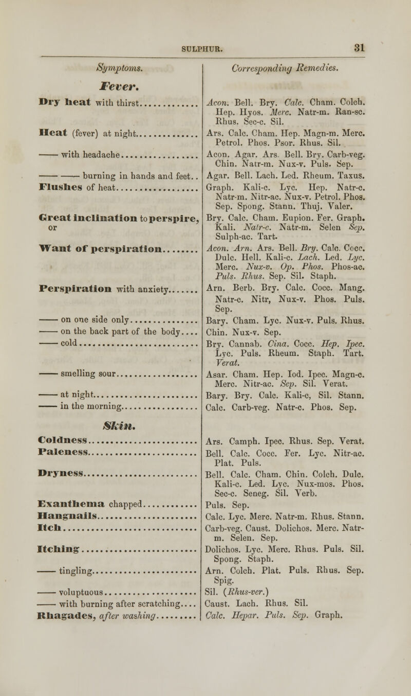 Symptoms. Fever, Dry beat with thirst. Heat (fever) at night. with headache.... burning in hands and feet. Flushes of heat Great inclination to perspire, or Want of perspiration. Perspiration with anxiety. on one side only on the back part of the body. cold smelling sour. at night in the morning. Skin. Coldness. Paleness. Dryness. Exanthema chapped. Hangnails Itch Itching.. tinglin< voluptuous with burning after scratching. Rhagades, after washing Corresponding Remedies. Aeon. Bell. Bry. Calc. Cham. Colch. Hep. Hyos. Merc. Natr-m. Ran-sc. Rhus. Sec-c. Sil. Ars. Calc. Cham. Hep. Magn-m. Merc. Petrol. Phos. Psor. Rhus. Sil. Aeon. Agar. Ars. Bell. Bry. Carb-veg. Chin. Natr-m. Nux-v. Puis. Sep. Agar. Bell. Lach. Led. Rheum. Taxus. Graph. Kali-c. Lye. Hep. Natr-c. Natr-m. Nitr-ac. Nux-v. Petrol. Phos. Sep. Spong. Stann. Thuj. Valer. Bry. Calc. Cham. Eupion. Fer. Graph. Kali. Natr-c. Natr-m. Selen Sep. Sulph-ac. Tart. Aeon. Am. Ars. Bell. Bry. Calo. Coce. Dulc. Hell. Kali-c. Lach. Led. Lye. Merc. Nux-v. Op. Phos. Phos-ac. Puis. Rhus. Sep. Sil. Staph. Am. Berb. Bry. Calc. Cocc. Mang. Natr-c. Nitr, Nux-v. Phos. Puis. Sep. Bary. Cham. Lye. Nux-v. Puis. Rhus. Chin. Nux-v. Sep. Bry. Cannab. Cina. Cocc. Hep. Ipec. Lye. Puis. Rheum. Staph. Tart. Verat. Asar. Cham. Hep. Iod. Ipec. Magn-c. Merc. Nitr-ac. Sep. Sil. Verat. Bary. Bry. Calc. Kali-c, Sil. Stann. Calc. Carb-veg. Natr-c. Phos. Sep. Ars. Camph. Ipec. Rhus. Sep. Verat. Bell. Calc. Cocc. Fer. Lye. Nitr-ac. Plat. Puis. Bell. Calc. Cham. Chin. Colch. Dulc. Kali-c. Led. Lye. Nux-mos. Phos. Sec-c. Seneg. Sil. Verb. Puis. Sep. Calc. Lye. Merc. Natr-m. Rhus. Stann. Carb-veg. Caust. Dolichos. Merc. Natr- m. Selen. Sep. Dolichos. Lye. Merc. Rhus. Puis. Sil. Spong. Staph. Am. Colch. Plat. Puis. Rhus. Sep. Spig. Sil. {Rhus-ver.) Caust. Lach. Rhus. Sil. Calc. Hepar. Puis. Sep. Graph.