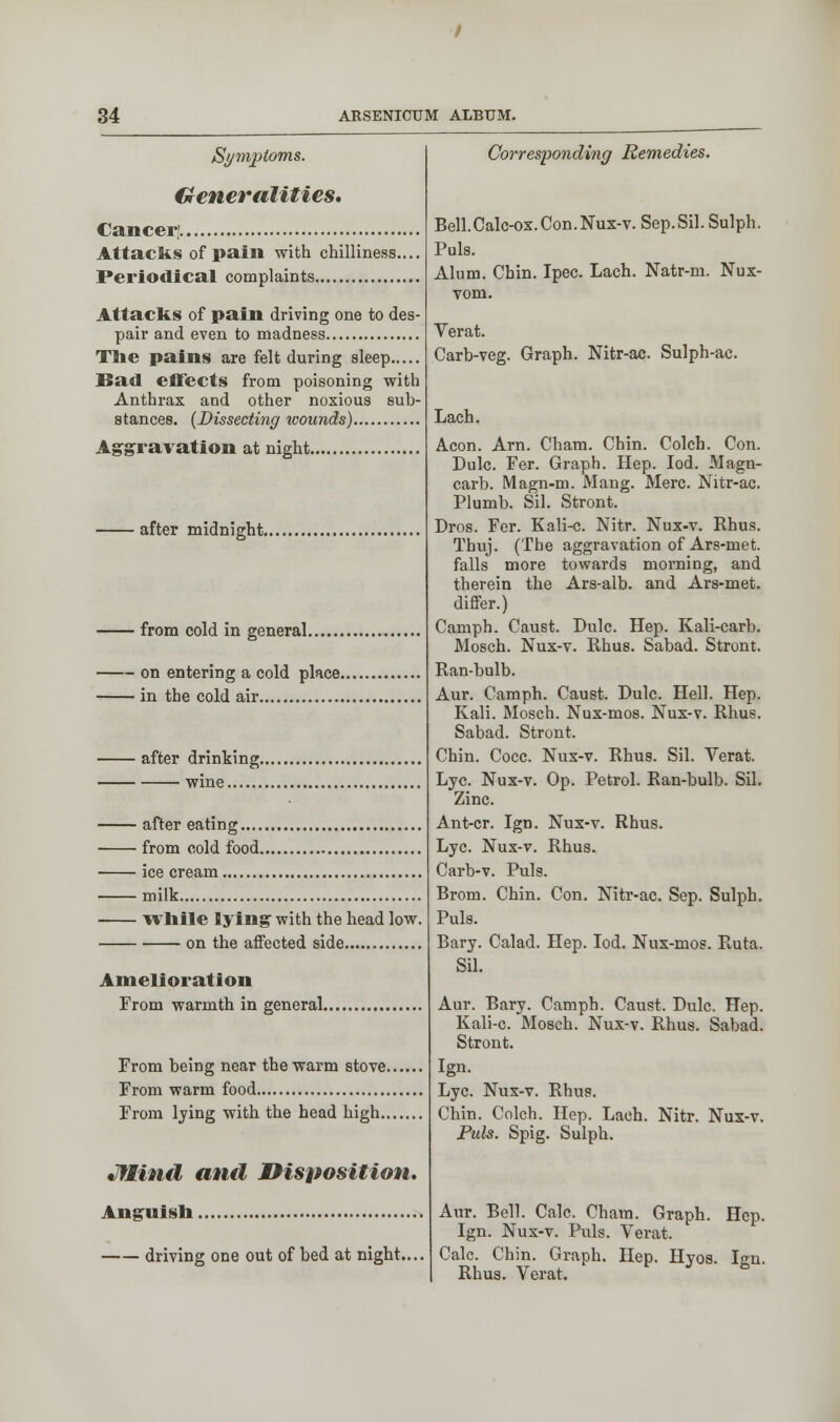 Symptoms. Generalities. Cancer'. Attacks of pain with chilliness... Periodical complaints Attacks of pain driving one to des- pair and even to madness The pains are felt during sleep Bad effects from poisoning with Anthrax and other noxious sub- stances. {Dissecting wounds) Aggravation at night after midnight. from cold in general. on entering a cold place. in the cold air after drinking. wine after eating.... from cold food. ice cream milk while lying with the head low. on the affected side Amelioration From warmth in general. From being near the warm stove. From warm food From lying with the head high.. •Iliad and Disposition. Anguish driving one out of bed at night. Corresponding Remedies. Bell.Calc-ox. Con. Nux-v. Sep.Sil. Sulph. Puis. Alum. Chin. Ipec. Lach. Natr-m. Nux- vom. Verat. Carb-veg. Graph. Nitr-ac. Sulph-ac. Lach. Aeon. Arn. Cham. Chin. Colch. Con. Dulc. Fer. Graph. Hep. Iod. Magn- carb. Magn-m. Mang. Merc. Nitr-ac. Plumb. Sil. Stront. Dros. Fer. Kali-c. Nitr. Nux-v. Rhus. Thuj. (The aggravation of Ars-met. falls more towards morning, and therein the Ars-alb. and Ars-met. differ.) Camph. Caust. Dulc. Hep. Kali-carb. Mosch. Nux-v. Rhus. Sabad. Stront. Ran-bulb. Aur. Camph. Caust. Dulc. Hell. Hep. Kali. Mosch. Nux-mos. Nux-v. Rhus. Sabad. Stront. Chin. Cocc. Nux-v. Rhus. Sil. Verat. Lye. Nux-v. Op. Petrol. Ran-bulb. Sil. Zinc. Ant-cr. Ign. Nux-v. Rhus. Lye. Nux-v. Rhus. Carb-v. Puis. Brom. Chin. Con. Nitr-ac. Sep. Sulph. Puis. Bary. Calad. Hep. Iod. Nux-mos. Ruta. Sil. Aur. Bary. Camph. Caust. Dulc. Hep. Kali-c. Mosch. Nux-v. Rhus. Sabad. Stront. Ign. Lye. Nux-v. Rhus. Chin. Colch. Hep. Lach. Nitr. Nux-v. Puis. Spig. Sulph. Aur. Bell. Calc. Cham. Graph. Hep. Ign. Nux-v. Puis. Verat. Calc. Chin. Graph. Hep. Hyos. Ign. Rhus. Verat.
