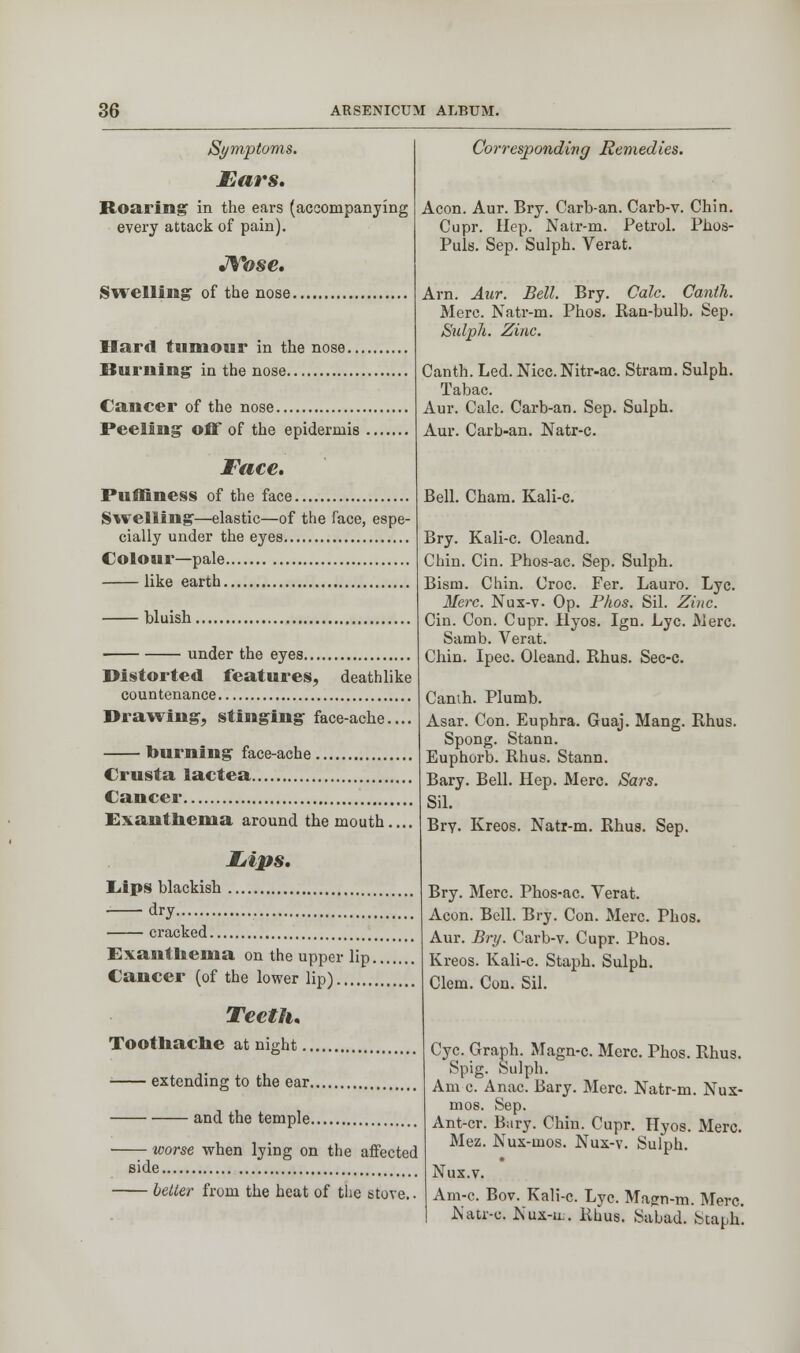 Symptoms. Ears, Roaring in the ears (accompanying every attack of pain). JYose. Swelling of the nose Hard tumour in the nose. Burning in the nose Cancer of the nose Peeling off of the epidermis Face. Puniness of the face Swelling—elastic—of the face, espe- cially under the eyes Colour—pale like earth bluish, under the eyes Distorted features, deathlike couu tenance Drawing, stinging face-ache.... burning face-ache Crusta lactea Cancer , Exanthema around the mouth., Lips. Lips blackish dry cracked Exanthema on the upper lip. Cancer (of the lower lip) , Teeth. Toothache at night. extending to the ear. and the temple. ■ worse when lying on the affected side better from the heat of the stove.. Corresponding Remedies. Aeon. Aur. Bry. Carb-an. Carb-v. Chin. Cupr. Hep. Natr-m. Petrol. Phos- Puls. Sep. Sulph. Verat. Arn. Aur. Bell. Bry. Calc. Canih. Merc. Natr-m. Phos. Ran-bulb. Sep. Sulph. Zinc. Canth. Led. Nice. Nitr-ac. Stram. Sulph. Tabac. Aur. Calc. Carb-an. Sep. Sulph. Aur. Carb-an. Natr-c. Bell. Cham. Kali-c. Bry. Kali-c. Oleand. Chin. Cin. Phos-ac. Sep. Sulph. Bism. Chin. Croc. Fer. Lauro. Lye. Merc. Nux-v. Op. Phos. Sil. Zinc. Cin. Con. Cupr. Hyos. Ign. Lye. Merc. Samb. Verat. Chin. Ipec. Oleand. Rhus. Sec-c. Canth. Plumb. Asar. Con. Euphra. Guaj. Mang. Rhus. Spong. Stann. Euphorb. Rhus. Stann. Bary. Bell. Hep. Merc. Sars. Sil. Bry. Kreos. Natr-m. Rhus. Sep. Bry. Merc. Phos-ac. Verat. Aeon. Bell. Bry. Con. Merc. Phos. Aur. Bry. Carb-v. Cupr. Phos. Kreos. Kali-c. Staph. Sulph. Clem. Con. Sil. Cyc. Gratth. Magn-c. Merc. Phos. Rhus. Spig. Sulph. Am c. Anac. Bary. Merc. Natr-m. Nux- mos. Sep. Ant-cr. Bary. Chin. Cupr. Hyos. Merc. Mez. Nux-mos. Nux-v. Sulph. Nux.v. Am-c. Bov. Kali-c. Lye. Magn-m. Merc. Natr-c. Nux-uj. Rhus. Sabad. Staph'.
