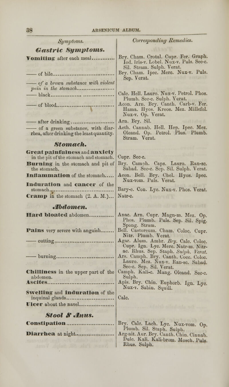 Symptoms. Gastric Symptoms. Vomiting after each meal of bile. of a brown substance with violent pain in the stomach black of blood. after drinking of a green substance, with diar- rhea, after drinking the least quantity- Stomach, Great painfullness and anxiety in the pit of the stomach and stomach. Burning in the stomach and pit of the stomach. Inflammation of the stomach Induration and cancer of the stomach r Cramp m the stomach (2. A. M.)... •ttbdomen. Hard bloated abdomen Pains very severe with anguish. cutting burning. Chilliness in the upper part of the abdomen. Ascites Swelling and induration of the inquinal glands Ulcer about the navel Stool & •Mnus. Constipation Diarrhea at night Corresponding Remedies. Bry. Cham. Crotal. Cupr. Fer. Graph. Iod. lris-v. Lobel. Nux-v. Puis. Sec-c. Sil. Stram. Sulph. Verat. Bry. Cham. Ipec. Merc. Nux-v. Puis. Sep. Verat. Calc. Hell. Lauro. Nux-v. Petrol. Phos. Plumb. Sec-c. Sulph. Verat. Aeon. Arn. Bry. Canth. Carb-v. Fer. Hama. Hyos. Kreos. Mez. Millefol. Nux-v. Op. Verat. Arn. Bry. Sil. Aeth. Cannab. Hell. Hep. Ipec. Mez. Oleand. Op. Petrol. Plus. Plumb. Stram. Verat. Cupr. Sec-c. Bry. Camnh. Caps. Lauro. Kan-sc. iSabad. Sec-c. Sep. Sil. Sulph. Verat. Aeon. Bell. Bry. Chel. Hyos. Ipec. Nux-vom. Puis. Verat. Bary-c. Con. Lye. Nux-v. Phos. Verat. Natr-c. Anac. Arn. Cupr. Magn-m. Mez. Op. Phos. Plumb. Puis. Sep. Sil. Spig. Spong. Stram. Bell. Castoreum. Cham. Coloc. Cupr. Nitr. Plumb. Verat. Agar. Alum. Ambr. Bry. Calc. Coloc. Cupr. Ign. Lye. Merc. Natr-m. Nitr- ac. Rhus. Sep. Staph. Sulph. Verat. Ars. Camph. Bry. Canth. t'occ. Coloc. Lauro. Mez. Nux-v. Ban-sc. Sabad. Sec-c. Sep. Sil. Verat. Camph. Kali-c. Mang. Oleand. Sec-c. Sulph. Apis. Bry. Chin. Euphorb. Ign. Lye. Nux-v. Sabin. Squill. Calc. Bry. Calc. Lach. Lye. Nux-vom. Op Plumb. Sil. Staph. Sulph. Arg-nit. Aur. Bry. Canth. Chin. Cinnab. Dulc. Kali. Kali-brom. Mosch. Puis. Rhus. Sulph.