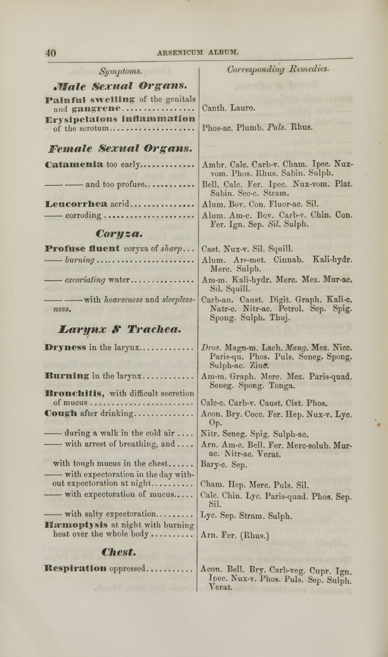 Symptoms. •Male Sexual Organs. Painful swelling- of the genitals and gangrene Erysipelatous inflammation of the scrotum Female Sexual Organs. Catamenia too early and too profuse Lencorrhea acrid. corroding Coryza. Profuse fluent coryza of sharp. burning excoriating water with hoarseness and sleepless- ness. JLarynx & Trachea. Dryness in the larynx Burning in the larynx. Bronchitis, with difficult seeretion of mucus Cough after drinking during a walk in the cold air .... with arrest of hreathing, and .... with tough mucus in the chest with expectoration in the day with- out expectoration at night with expectoration of mucus with salty expectoration Haemoptysis at night with burning heat over the whole body Chest. Respiration oppressed Corresponding Remedies. Canth. Lauro. Phos-ac. Plumb. Puis. Rhus. Ambr. Calc. Carb-v. Cham. Ipec. Nux- vom. Phos. Rhus. Sabin. Sulph. Bell. Calc. Fer. Ipec. Nux-vom. Plat. Sabin. Sec-c. Stram. Alum. Bov. Con. Fluor-ac. Sil. Alum. Am-c. Bov. Carb-v. Chin. Con. Fer. Ign. Sep. Sil. Sulph. Cast. Nux-v. Sil. Squill. Alum. Arp-met. Cinnab. Kali-hydr. Merc. Sulph. Am-m. Kali-hydr. Merc. Mez. Mur-ac. Sil. Squill. Carb-an. Caust. Digit. Graph. Kali-c. Natr-c. Nitr-ac. Petrol. Sep. Spig. Spong. Sulph. Thuj. Dros. Magn-m. Lach. 3/an<7. Mez. Nice. Paris-qu. Phos. Puis. Seneg. Spong. Sulph-ac. Zinff. Am-m. Graph. Merc. Mez. Paris-quad. Seneg. Spong. Tonga. Calc-c. Carb-v. Caust. Cist. Phos. Aeon. Bry. Cocc. Fer. Hep. Nux-v. Lye. Op. Nitr. Seneg. Spig. Sulph-ac. Arn. Am-c. Bell. Fer. Merc-solub. Mur- ac. .Nitr-ac. Verat. Bary-c. Sep. Cham. Hep. Merc. Puis. Sil. Calc. Chin. Lye. Paris-quad. Phos. Sep. Sil. Lye. Sep. Stram. Sulph. Arn. Fer. (Rhus.) Aeon. Bell. Bry. Carb-veg. Cupr. Ign. Ipec. Nux-v. Phos. Puis. Sep. Sulph! Verat.