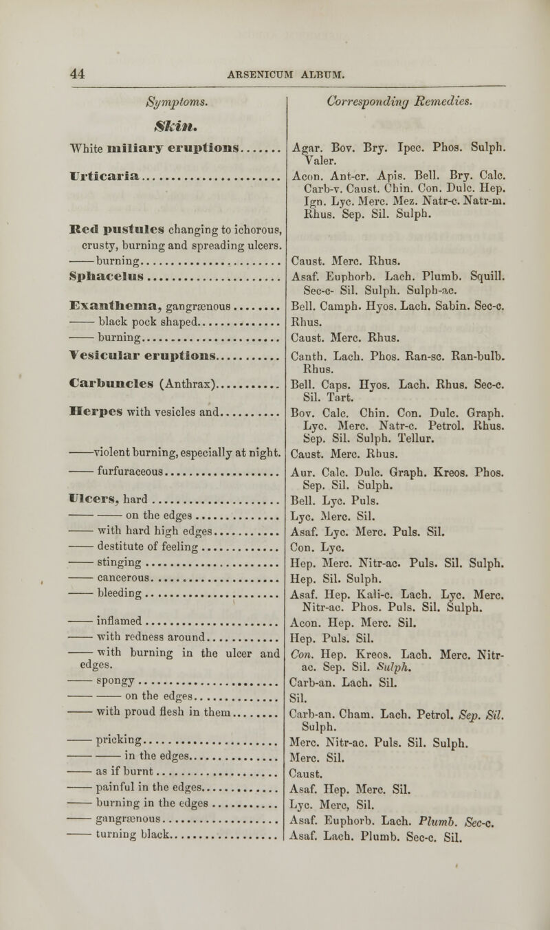 Symptoms. Skin. White miliary eruptions. Urticaria Red pustules changing to ichorous, crusty, burning and spreading ulcers. ■ burning Sphacelus Exanthema, gangrenous black pock shaped burning Vesicular eruptions Carbuncles (Anthrax) Herpes with vesicles and violent burning, especially at night. furfuraceous Ulcers, hard on the edges with hard high edges destitute of feeling stinging cancerous bleeding inflamed with redness around with burning in the ulcer and edges. spongy —— on the edges with proud flesh in them pricking in the edges as if burnt painful in the edges burning in the edges gangrenous turning black Corresponding Remedies. Agar. Bov. Bry. Ipec. Phos. Sulph. Valer. Aeon. Ant-cr. Apis. Bell. Bry. Calc. Carb-v. Caust. Chin. Con. Dulc. Hep. Ign. Lye. Merc. Mez. Natr-c. Natr-m. Rhus. Sep. Sil. Sulph. Caust. Merc. Rhus. Asaf. Euphorb. Lach. Plumb. Squill. Sec-c- Sil. Sulph. Sulph-ac. Bell. Camph. Hyos. Lach. Sabin. Sec-c. Rhus. Caust. Merc. Rhus. Canth. Lach. Phos. Ran-sc. Ran-bulb. Rhus. Bell. Caps. Hyos. Lach. Rhus. Sec-c. Sil. Tart. Bov. Calc. Chin. Con. Dulc. Graph. Lye. Merc. Natr-c. Petrol. Rhus. Sep. Sil. Sulph. Tellur. Caust. Merc. Rhus. Aur. Calc. Dulc. Graph. Kreos. Phos. Sep. Sil. Sulph. Bell. Lye. Puis. Lye. Merc. Sil. Asaf. Lye. Merc. Puis. Sil. Con. Lye. Hep. Merc. Nitr-ac. Puis. Sil. Sulph. Hep. Sil. Sulph. Asaf. Hep. Kali-c. Lach. Lye. Merc. Nitr-ac. Phos. Puis. Sil. Sulph. Aeon. Hep. Merc. Sil. Hep. Puis. Sil. Con. Hep. Kreos. Lach. Merc. Nitr- ac. Sep. Sil. Sulph. Carb-an. Lach. Sil. Sil. Carb-an. Cham. Lach. Petrol. Sep. Sil. Sulph. Merc. Nitr-ac. Puis. Sil. Sulph. Merc. Sil. Caust. Asaf. Hep. Merc. Sil. Lye. Merc, Sil. Asaf. Euphorb. Lach. Plumb. Sec-c. Asaf. Lach. Plumb. Sec-c. Sil.
