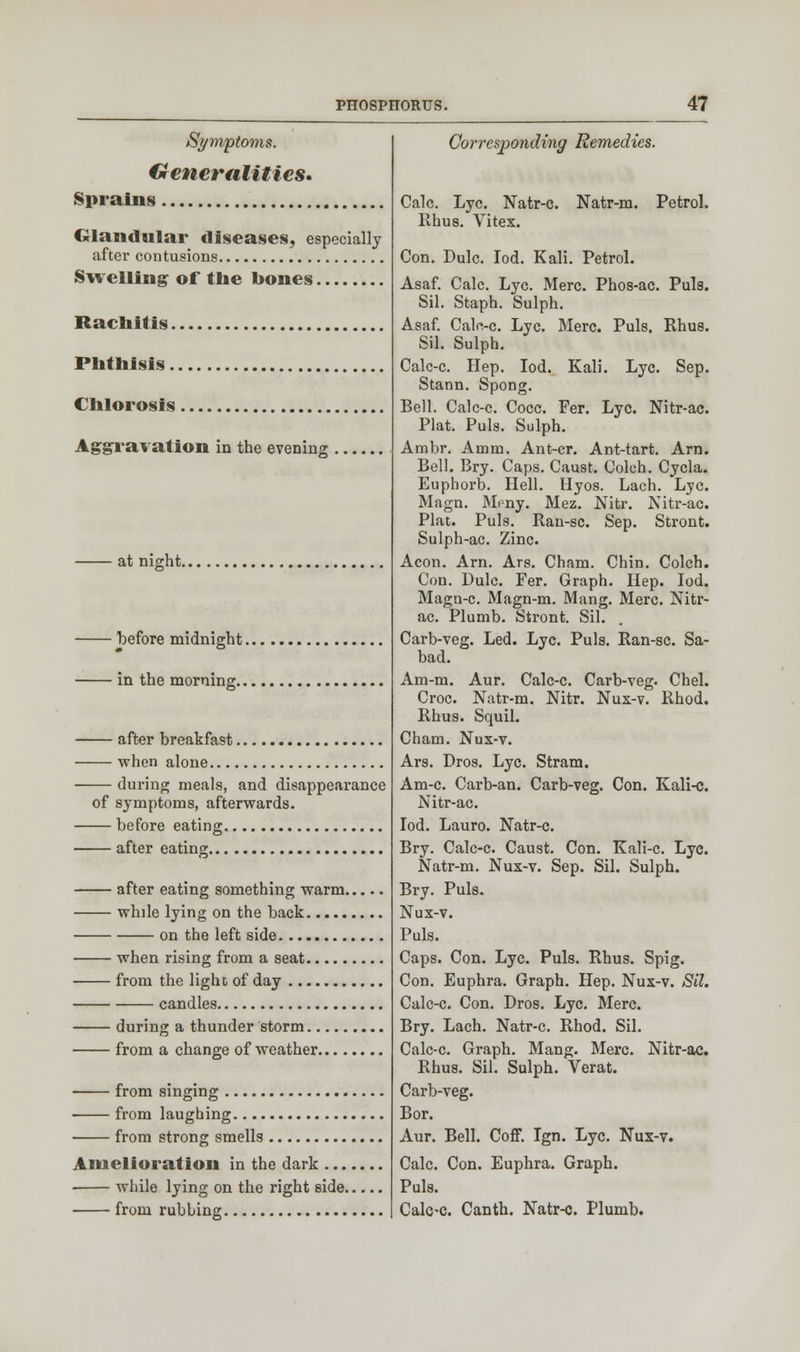 Symptoms. Generalities* Sprains , Glandular diseases, especially after contusions Swelling of tlie bones Rachitis Phthisis Chlorosis Aggravation in the evening at night. before midnight. in the morning.. after breakfast when alone during meals, and disappearance of symptoms, afterwards. before eating after eating after eating something warm. while lying on the back on the left side when rising from a seat, from the light of day ... candles during a thunder storm.. from a change of weather. from singing ■ from laughing from strong smells Amelioration in the dark ... while lying on the right side. from rubbing Corresponding Remedies. Calc. Lye. Natr-c. Natr-m. Petrol. Rhus. Vitex. Con. Dulc. Iod. Kali. Petrol. Asaf. Calc. Lye. Merc. Phos-ac. Puis. Sil. Staph. Sulph. Asaf. Calc-c. Lye. Merc. Puis. Rhus. Sil. Sulph. Calc-c. Hep. Iod. Kali. Lye. Sep. Stann. Spong. Bell. Calc-c. Cocc. Fer. Lye. Nitr-ac. Plat. Puis. Sulph. Ambr. Aram. Ant-cr. Ant-tart. Am. Bell. Bry. Caps. Caust. Colch. Cycla. Euphorb. Hell. Hyos. Lach. Lye. Magn. Meny. Mez. Nitr. Nitr-ac. Plat. Puis. Ran-sc. Sep. Stront. Sulph-ac. Zinc. Aeon. Arn. Ars. Cham. Chin. Colch. Con. Dulc. Fer. Graph. Hep. Iod. Magn-c. Magn-m. Mang. Merc. Nitr- ac. Plumb. Stront. Sil. Carb-veg. Led. Lye. Puis. Ran-sc. Sa- bad. Am-m. Aur. Calc-c. Carb-veg. Chel. Croc. Natr-m. Nitr. Nux-v. Rhod. Rhus. Squil. Cham. Nux-v. Ars. Dros. Lye. Stram. Am-c. Carb-an. Carb-veg. Con. Kali-c. Nitr-ac. Iod. Lauro. Natr-c. Bry. Calc-c. Caust. Con. Kali-c. Lye. Natr-m. Nux-v. Sep. Sil. Sulph. Bry. Puis. Nux-v. Puis. Caps. Con. Lye. Puis. Rhus. Spig. Con. Euphra. Graph. Hep. Nux-v. Sil. Calc-c. Con. Dros. Lye. Merc. Bry. Lach. Natr-c. Rhod. Sil. Calc-c. Graph. Mang. Merc. Nitr-ac. Rhus. Sil. Sulph. Verat. Carb-veg. Bor. Aur. Bell. Coff. Ign. Lye. Nux-v. Calc. Con. Euphra. Graph. Puis. Calc-c. Canth. Natr-c. Plumb.