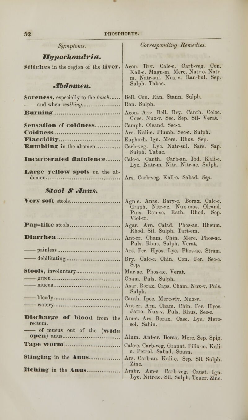 Symptoms. Hypochondria* Stitches in the region of the liver. •Ibdomen. Soreness, especially to the touch and when walking Burning Sensation of coldness Coldness Flaccidity Rumbling in the abomen Incarcerated flatulence Large yellow spots on the ab- domen /Stool A tlnus. Very soft stools Pap-like stools Diarrhea painless debilitating Stools, involuntary green mucus bloody watery Discharge of blood from the rectum. of mucus out of the (wide open) anus Tape worm' Stinging in the Anus Itching in the Anus Corresponding Remedies. Aeon. Bry. Calc-c. Carb-veg. Con. Kali-c. Magn-m. Merc. Natr-c. Natr- m. Natr-sul. Nux-v. Ran-bul. Sep. Sulph. Tabac. Bell. Con. Ran. Stann. Sulph. Ran. Sulph. Aeon. Ars- Bell. Bry. Canth. Coloc Cocc. Nux-v. Sec. Sep. Sil- Verat. Camph. Oleand. Sec-c. Ars. Kali-c. Plumb. Sec-c. Sulph. Euphorb. Ign. Merc. Rhus. Sep. Carb-veg. Lye. Natr-sul. Sars. Sap. Sulph. Tabac. Calc-c. Canth. Carb-an. Iod. Kali-c. Lye. Natr-m. Nitr. Nitr-ac. Sulph. Ars. Carb-veg. Kali-c. Sabad. Sep. Agn c. Anne. Bary-c. Borax. Calc-c. Graph. Nitr-nc. Nux-mos. Oleand. Puis. Ran-sc. Rath. Rhod. Sep. Viol-tr. Agar. Arn. Calad. Phos-ac. Rheum. Rhod. Sil. Sulph. Tart-em. Ant-cr. Cham. Chin. Merc. Phos-ac. Puis. Rhus. Sulph. Verat. Ars. Fer. Hyos. Lye. Phos-ac. Stram. Bry. Calc-c. Chin. Con. Fer. Sec-c. Sep. Mur-ac. Phos-ac. Verat. Cham. Puis. Sulph. Asar. Borax. Caps. Cham. Nux-v. Puis. Sulph. Canth. Ipec. Merc-viv. Nux-v. Ant-cr. Arn. Cham. Chin. Fer. Hyos. Jatro. Nux-v. Puis. Rhus. Sec-c. Am-c. Ars. Borax. Case. Lye. Merc- sol. Sabin. Alum. Ant-cr. Borax. Merc. Sep. Spig. Calc-c. Carb-veg. Granat. Filix-m. Kali- c. Petrol. Sabad. Stann. Ars. Carb-an. Kali-c. Sep. Sil. Sulph. Zinc. Amhr. Am-c Carb-veg. Caust. Ign. Lye. Nitr-ac. Sil. Sulph. Teucr. Zinc.