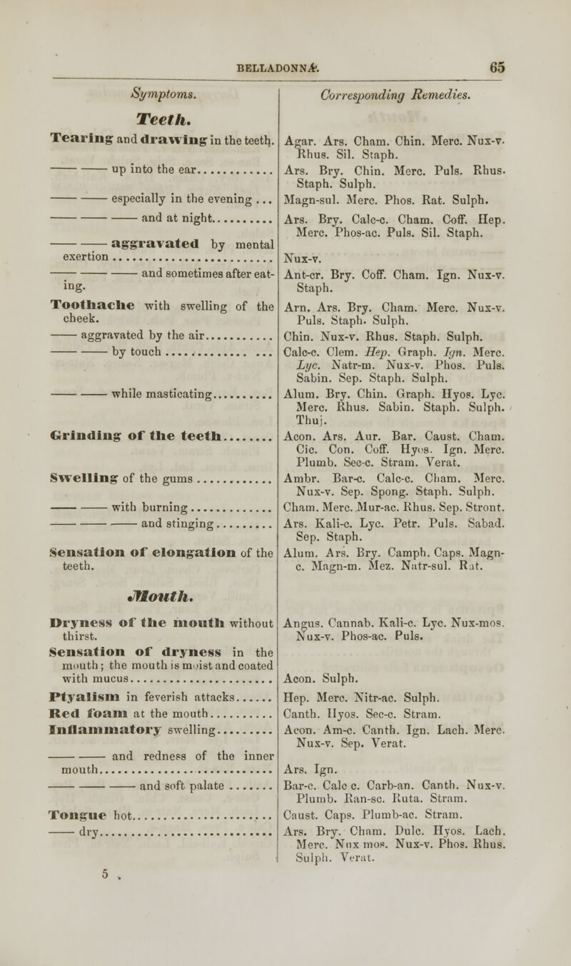 Symptoms. Teeth. Tearing and drawing in the teeth. up into the ear. especially in the evening ... and at night exertion aggravated by mental and sometimes after eat- ing. Toothache with swelling of the cheek. aggravated by the air. by touch while masticating. Grinding of the teeth. Swelling of the gums with burning ..... and stinging, Sensation or elongation of the teeth. •jflouth. Dryness of the mouth without thirst. Sensation of dryness in the mouth; the mouth is moist and coated with mucus Ptyalism in feverish attacks Red foam at the mouth Inflammatory swelling mouth. and redness of the inner Tongue hot. dry and soft palate Corresponding Remedies. Agar. Ars. Cham. Chin. Merc. Nux-v. Rhus. Sil. Staph. Ars. Bry. Chin. Merc. Puis. Rhus- Staph. Sulph. Magn-sul. Merc. Phos. Rat. Sulph. Ars. Bry. Calc-c. Cham. Coff. Hep. Merc. Phos-ac. Puis. Sil. Staph. Nux-v. Ant-cr. Bry. Coff. Cham. Ign. Nux-v. Staph. Am. Ars. Bry. Cham. Merc. Nux-v. Puis. Staph. Sulph. Chin. Nux-v. Rhus. Staph. Sulph. Calc-c. Clem. Hep. Graph. Ign. Merc. Lye. Natr-m. Nux-v. Phos. Puis. Sabin. Sep. Staph. Sulph. Alum. Bry. Chin. Graph. Hyos. Lye. Merc. Rhus. Sabin. Staph. Sulph. Thuj. Aeon. Ars. Aur. Bar. Caust. Cham. Cic. Con. Coff. Hyes. Ign. Merc. Plumb. Sec-c. Stram. Verat. Ambr. Bar-c. Calc-c. Cham. Merc. Nux-v. Sep. Spong. Staph. Sulph. Cham. Merc. Mur-ac. Rhus. Sep. Stront. Ars. Kali-c. Lye. Petr. Puis. Sabad. Sep. Staph. Alum. Ars. Bry. Camph. Caps. Magn- c. Magn-m. Mez. Natr-sul. Rut. Angus. Cannab. Kali-c. Lye. Nux-mo?. Nux-v. Phos-ac. Puis. Aeon. Sulph. Hep. Merc. Nitr-ac. Sulph. Canth. Ilyos. Sec-c. Stram. Aeon. Am-c. Canth. Ign. Lach. Merc- Nux-v. Sep. Verat. Ars. Ign. Bar-e. Calc c. Carb-an. Canth. Nux-v. Plumb. Ran-sc. Ruta. Stram. Caust. Caps. Plumb-ac. Stram. Ars. Bry. Cham. Dulc. Hyos. Lach. Merc. Nux mos. Nux-v. Phos. Rhus. Sulph. Verat. 5 ,