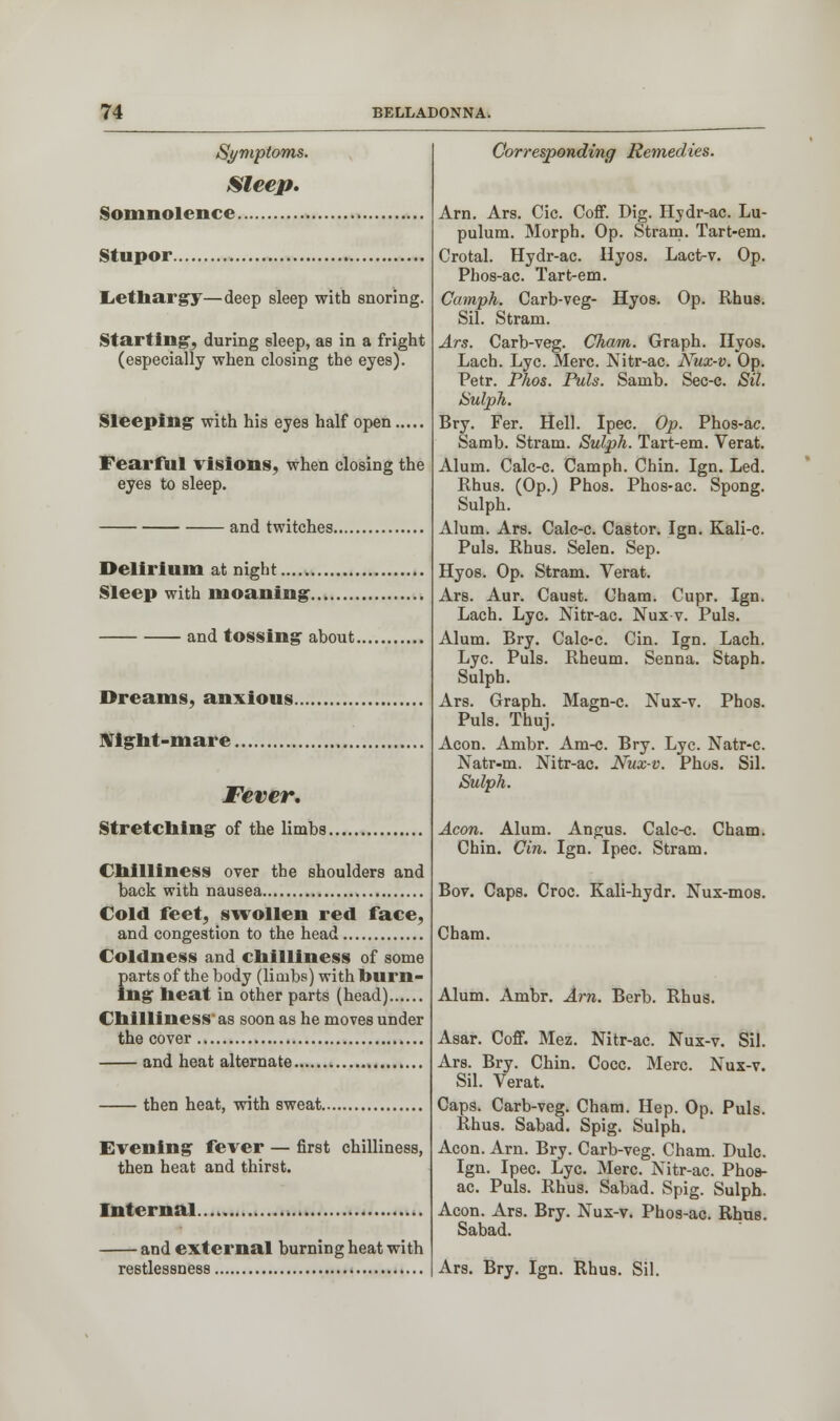 Symptoms. Steep. Somnolence Stupor Lethargy—deep sleep with snoring. Starting', during sleep, as in a fright (especially when closing the eyes). Sleeping with his eyes half open Fearful visions, when closing the eyes to sleep. and twitches Delirium at night.... Sleep with moaning and tossing about Dreams, anxious Night-mare Fever. Stretching of the limbs Chilliness over the shoulders and back with nausea Cold feet, swollen red face, and congestion to the head Coldness and chilliness of some parts of the body (limbs) with burn- ing heat in other parts (head) Chilliness'as soon as he moves under the cover and heat alternate then heat, with sweat Evening fever — first chilliness, then heat and thirst. Internal. and external burning heat with restlessness Corresponding Remedies. Am. Ars. Cic. Coff. Dig. Hydr-ac. Lu- pulum. Morph. Op. Stram. Tart-em. Crotal. Hydr-ac. Hyos. Lact-v. Op. Phos-ac. Tart-em. Camph. Carb-veg- Hyos. Op. Rhus. Sil. Stram. Ars. Carb-veg. Cham. Graph. Hyos. Lach. Lye. Merc. Nitr-ac. Nux-v. Op. Petr. Phos. Puis. Samb. Sec-c. Sil. Sulph. Bry. Fer. Hell. Ipec. Op. Phos-ac. Samb. Stram. Sulph. Tart-em. Verat. Alum. Calc-c. Camph. Chin. Ign. Led. Rhus. (Op.) Phos. Phos-ac. Spong. Sulph. Alum. Ars. Calc-c. Castor. Ign. Kali-c. Puis. Rhus. Selen. Sep. Hyos. Op. Stram. Verat. Ars. Aur. Caust. Cham. Cupr. Ign. Lach. Lye. Nitr-ac. Nux v. Puis. Alum. Bry. Calc-c. Cin. Ign. Lach. Lye. Puis. Rheum. Senna. Staph. Sulph. Ars. Graph. Magn-c. Nux-v. Phos. Puis. Thuj. Aeon. Ambr. Am-c. Bry. Lye. Natr-c. Natr-m. Nitr-ac. Nux-v. Phos. Sil. Sulph. Aeon. Alum. Angus. Calc-c. Cham. Chin. Cin. Ign. Ipec. Stram. Bov. Caps. Croc. Kali-hydr. Nux-mos. Cham. Alum. Ambr. Am. Berb. Rhus. Asar. Coff. Mez. Nitr-ac. Nux-v. Sil. Ars. Bry. Chin. Cocc. Merc. Nux-v. Sil. Verat. Caps. Carb-veg. Cham. Hep. Op. Puis. Rhus. Sabad. Spig. Sulph. Aeon. Arn. Bry. Carb-veg. Cham. Dulc. Ign. Ipec. Lye. Merc. Nitr-ac. Phos- ac. Puis. Rhus. Sabad. Spig. Sulph. Aeon. Ars. Bry. Nux-v. Phos-ac. Rhus. Sabad. Ars. Bry. Ign. Rhus. Sil.