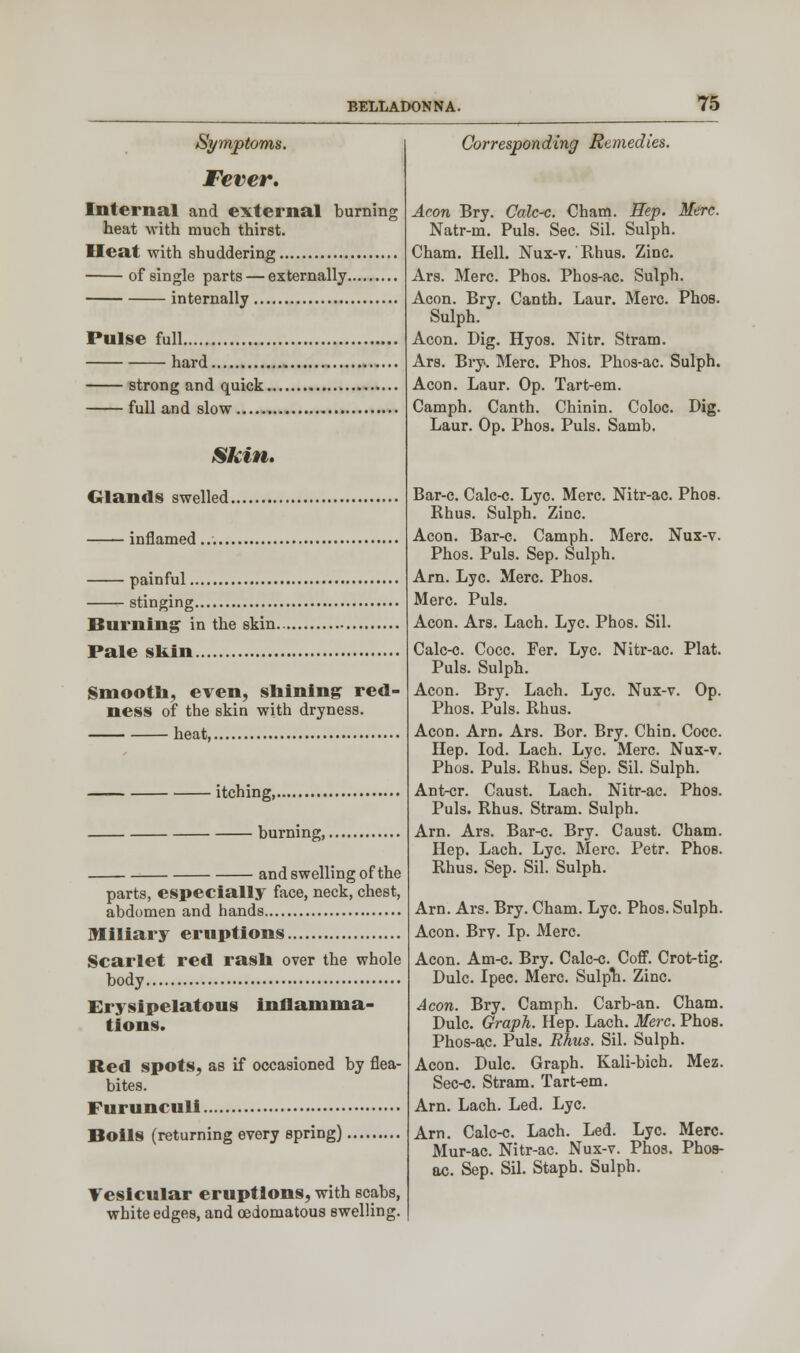 Symptoms. Fever. Internal and external burning heat with much thirst. Heat with shuddering of single parts — externally internally Pulse full hard. strong and quick. full and slow , Skin. Glands swelled. inflamed painful stinging Burning in the skin. Pale skin Smooth, even, shining red- ness of the skin with dryness. heat, itching burning,. and swelling of the parts, especially face, neck, chest, abdomen and hands Miliary eruptions Scarlet red rash over the whole body Erysipelatous inflamma- tions. Red spots, as if occasioned by flea- bites. Furunculi Boils (returning every spring) Vesicular eruptions, with scabs, white edges, and cedomatous swelling. Corresponding Remedies. Aeon Bry. Calc-c. Cham. Hep. Merc. Natr-m. Puis. Sec. Sil. Sulph. Cham. Hell. Nux-v. Rhus. Zinc. Ars. Merc. Phos. Phos-ac. Sulph. Aeon. Bry. Cantb. Laur. Merc. Phos. Sulph. Aeon. Dig. Hyos. Nitr. Stram. Ars. Bry. Merc. Phos. Phos-ac. Sulph. Aeon. Laur. Op. Tart-em. Camph. Canth. Chinin. Coloc. Dig. Laur. Op. Phos. Puis. Samb. Bar-c. Calc-c. Lye. Merc. Nitr-ac. Phos. Rhus. Sulph. Zinc. Aeon. Bar-c. Camph. Merc. Nux-v. Phos. Puis. Sep. Sulph. Am. Lye. Merc. Phos. Merc. Puis. Aeon. Ars. Lach. Lye. Phos. Sil. Calc-c. Cocc. Fer. Lye. Nitr-ac. Plat. Puis. Sulph. Aeon. Bry. Lach. Lye. Nux-v. Op. Phos. Puis. Rhus. Aeon. Arn. Ars. Bor. Bry. Chin. Cocc. Hep. Iod. Lach. Lye. Merc. Nux-v. Phos. Puis. Rhus. Sep. Sil. Sulph. Ant-cr. Caust. Lach. Nitr-ac. Phos. Puis. Rhus. Stram. Sulph. Arn. Ars. Bar-c. Bry. Caust. Cham. Hep. Lach. Lye. Merc. Petr. Phos. Rhus. Sep. Sil. Sulph. Arn. Ars. Bry. Cham. Lye. Phos. Sulph. Aeon. Brv. Ip- Merc. Aeon. Am-c. Bry. Calc-c. Coff. Crot-tig. Dulc. Ipec. Merc. Sulph. Zinc. Aeon. Bry. Camph. Carb-an. Cham. Dulc. Graph. Hep. Lach. Merc. Phos. Phos-ac. Puis. Rhus. Sil. Sulph. Aeon. Dulc. Graph. Kali-bich. Mez. Sec-c. Stram. Tart-em. Arn. Lach. Led. Lye. Arn. Calc-c. Lach. Led. Lye. Merc Mur-ac. Nitr-ac. Nux-v. Phos. Phos- ac. Sep. Sil. Staph. Sulph.