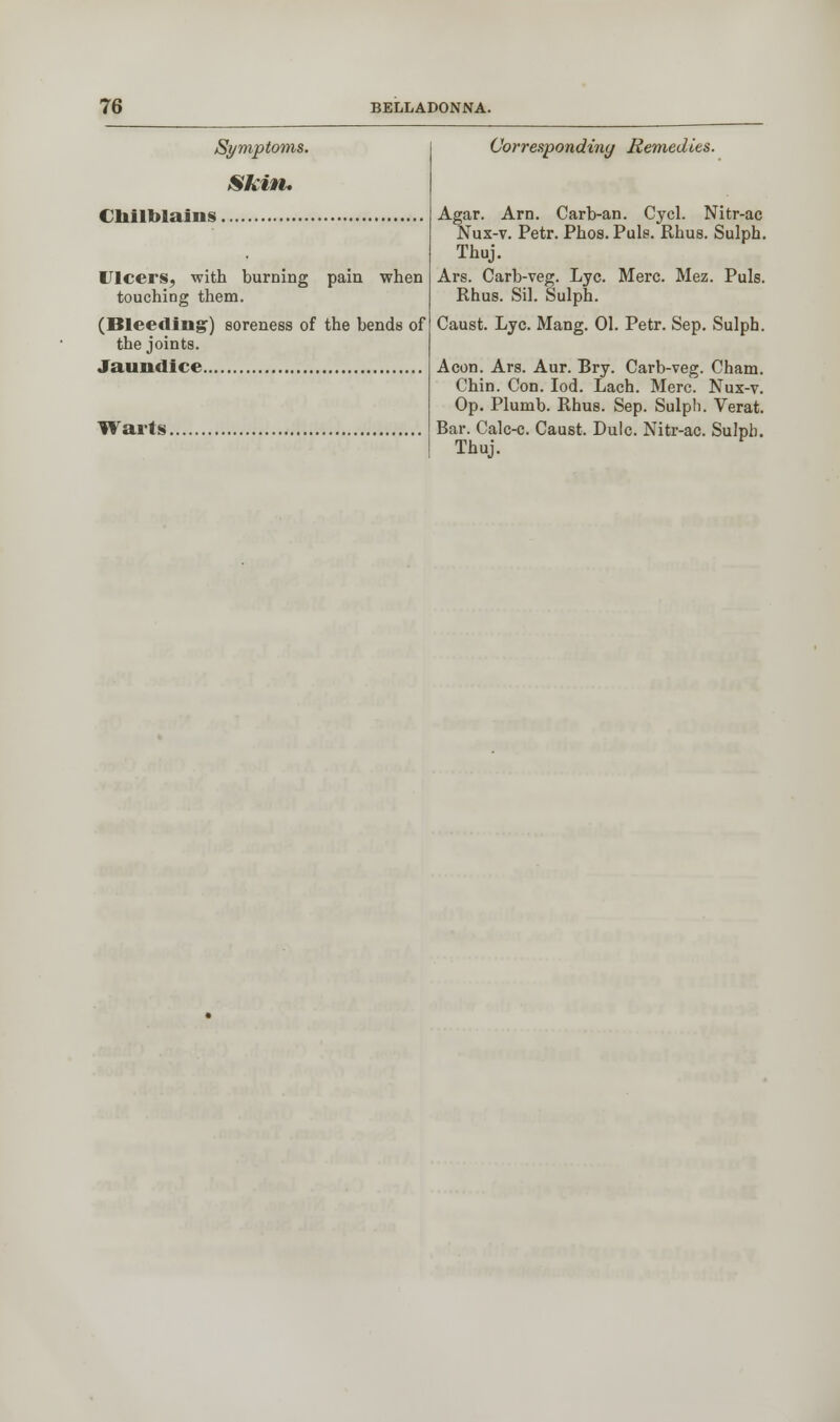 Symptoms. Skin, Chilblains Ulcers, with burning pain when touching them. (Bleeding') soreness of the bends of the joints. Jaundice Warts. Corresponding Remedies. Agar. Arn. Carb-an. Cycl. Nitr-ac Nux-v. Petr. Phos. Pule. Rhus. Sulph. Thuj. Ars. Carb-veg. Lye. Merc. Mez. Puis. Rhus. Sil. Sulph. Caust. Lye. Mang. 01. Petr. Sep. Sulph. Aeon. Ars. Aur. Bry. Carb-veg. Cham. Chin. Con. Iod. Lach. Merc. Nux-v. Op. Plumb. Rhus. Sep. Sulph. Verat. Bar. Calc-c. Caust. Dulc. Nitr-ac. Sulph. Thuj.