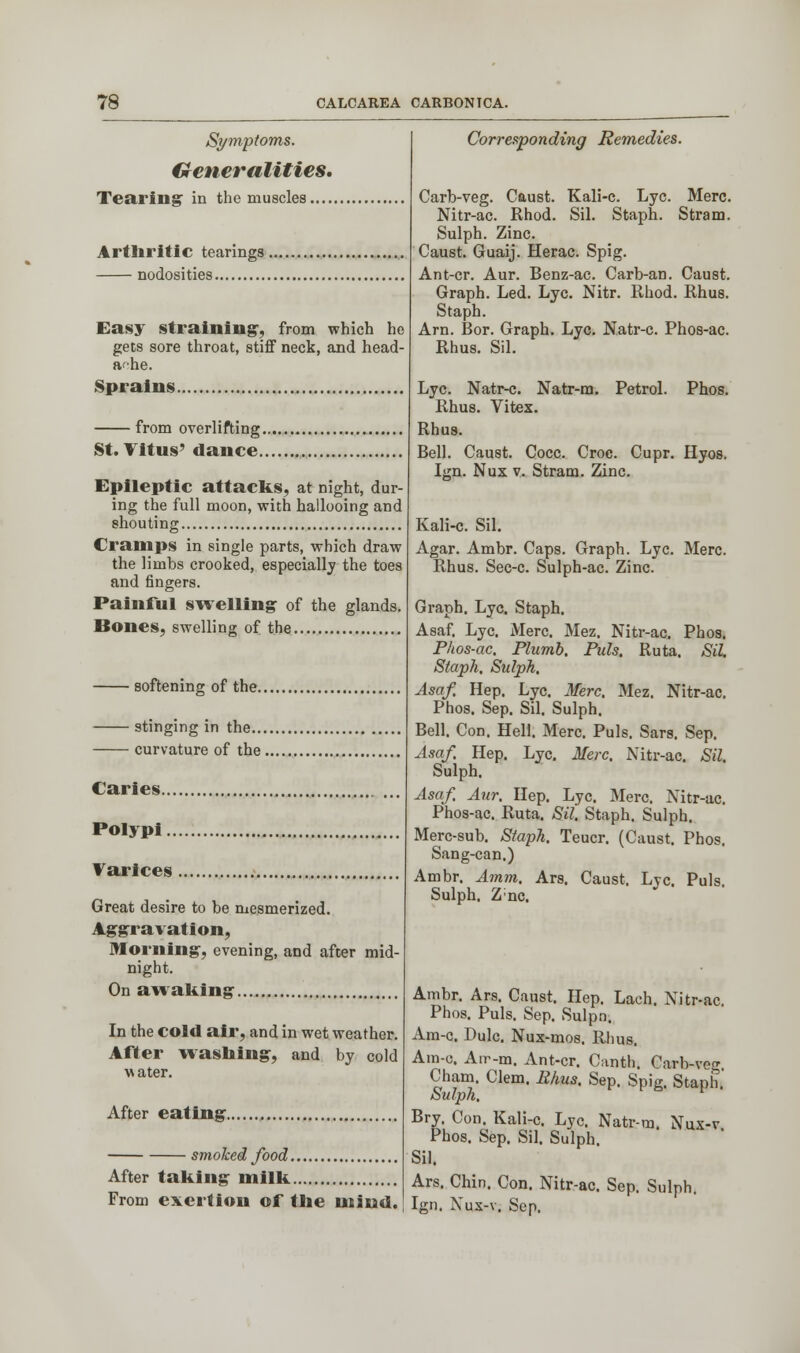 Symptoms. Generalities, Tearing in the muscles.... Arthritic tearings nodosities Easy Straining, from which he gets sore throat, stiff neck, and head- ache. Sprains from overlifting. St. Vitus' dance. Epileptic attacks, at night, dur- ing the full moon, with hallooing and shouting Cramps in single parts, which draw the limbs crooked, especially the toes and fingers. Painful swelling- of the glands. Bones, swelling of the softening of the. stinging in the... curvature of the, Caries. Polypi Varices Great desire to be mesmerized. Aggravation, Morning, evening, and after mid- night. On awaking In the cold air, and in wet weather. After washing, and by cold water. After eating., smoked food After taking milk From exertion of the mind. Corresponding Remedies. Carb-veg. Caust. Kali-c. Lye. Merc. Nitr-ac. Rhod. Sil. Staph. Stram. Sulph. Zinc. Caust. Guaij. Herac. Spig. Ant-cr. Aur. Benz-ac. Carb-an. Caust. Graph. Led. Lye. Nitr. Rhod. Rhus. Staph. Am. Bor. Graph. Lye. Natr-c. Phos-ac. Rhus. Sil. Lye. Natr-c. Natr-m. Petrol. Phos. Rhus. Vitex. Rhus. Bell. Caust. Cocc. Croc. Cupr. Hyos. Lm. Nux v. Stram. Zinc. Kali-c. Sil. Agar. Ambr. Caps. Graph. Lye. Merc. Rhus. Sec-c. Sulph-ac. Zinc. Graph. Lye. Staph. Asaf. Lye. Merc. Mez. Nitr-ac. Phos. Phos-ac. Plumb. Puis. Ruta. Sil Staph. Sulph. Asaf. Hep. Lye. Merc. Mez. Nitr-ac. Phos. Sep. Sil. Sulph. Bell. Con. Hell. Merc. Puis. Sars. Sep. Asaf. Hep. Lye. Merc. Nitr-ac. Sil. Sulph. Asaf. Aur. Hep. Lye. Merc. Nitr-ac. Phos-ac. Ruta. Sil. Staph. Sulph. Merc-sub. Staph. Teucr. (Caust. Phos. Sang-can.) Ambr. Amm. Ars. Caust. Lye. Puis. Sulph. Z;nc. Ambr. Ars. Caust. Hep. Laeh. Nitr-ac. Phos. Puis. Sep. Sulpn. Am-c. Dulc. Nux-mos. Rhus. Am-c. Arr-m. Ant-cr. Canth. Carb-veo- Cham. Clem. Rhus. Sep. Spig. Staph.' Sulph. Bry. Con. Kali-c. Lye. Natr-m. Nux-r Phos. Sep. Sil. Sulph. Sil. Ars. Chin. Con. Nitr-ac. Sep. Sulph. Ign. Nux-v. Sep.