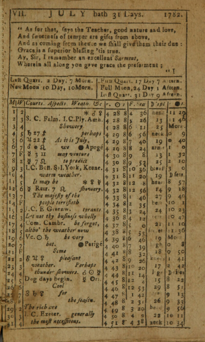 '* At far tbf t, ftyt tht Ttichtr, good aiture aftd lorr, Aad firMtBtfi of tcnrptr srt gifts from sbovf. And SI catniug frcm iheii^ie w« IhtU giv/thaja ihilr dat • Orictiia fupcrior bltfTtDg'til UMt. Ay, Sir, I rtjntmbcr «n cscclliat SafmtMt, Whertia all »loeg yon gfi^r gract the prcffrmcnt ;  T Litt Quari. 2 jL>»y. 7 Mom. NfawMooii 10 D«7, loMorn. M\PF\Cturti. AJptat IViath i3c . Q j -Fiiu ^u«i«. I y Limy 7 » itf*. Pull M^ieB,24D•7 1 Aftt^i^. it ft Q^p«. 31 Dr 9 ^^c'B. •s It «7 •9 So <i sx 23 *4 2 li3;l S. C. Ftlm'. I.C.Plr.Amh. SbiHJUirf h*71 ptrbafi %7lt At itu'July^ <^ • ^ U'# # Apnge 9 3 LI may vinturt ^ 7 SI tt pri^ia I.e. Belt. §»I.York,Kc«af. •warm iveail'fr. h may ht He ? $ 8 Rcir. 7 St, JbfW€ry, Tbt majtjiy t/tht ftaplt ttrrifittb I.e. £ Givrnwr. tnaxtt L't n»t tbj hufini/t nvhtUy OBI. Cambr. bifcrgat, altbt* tbi lutatbtf ntvi Wc. O ^r) it 'Vtry bet. % Pcr'ge Stmi S U ? fito/ant vjeatbtr, ttrhaps ^ tbumdf JbtVMr*. 6 Q> ^ Dog day* brgiM. {{ Ori. S b ? Z- tbt/ta/lm. 'Thi rub i:rt I. C. Exft«r, gtntrallj tbt mtfi ntc^tput. 38 8 z8 8 38 8 29 8 29 8 xq 8 30 8 30 8 31 8 3. 8 32 8 33 8 34 « 35 8 36 8 43 44 45 4t> 47 48 *^ 8 50 o T6 26 56 40 24 8 .n ao 8 56 46 3J 24 12 o 53 46 39 32 36 20 H 4 53 42 3' 20 9 38 J>'spl 13 »9 aro r '3 b.*tl' \^ b(»> '4 27 be- »4 31 '9 18 k,.r. a »7 Jg.. '5 29 2« be . 23 seek .12Q 1 I 4ft Mori 0 9 B 40 1 ' O I 32 E 10 J O Dfrif 8 57 9 18 9 4° 10 10 23 lO 47 I I IQ I I 36 Mo o % 0 50 1 41 D-i'ai 8 23 8 5» f >3 9 33 9 56 lei 11