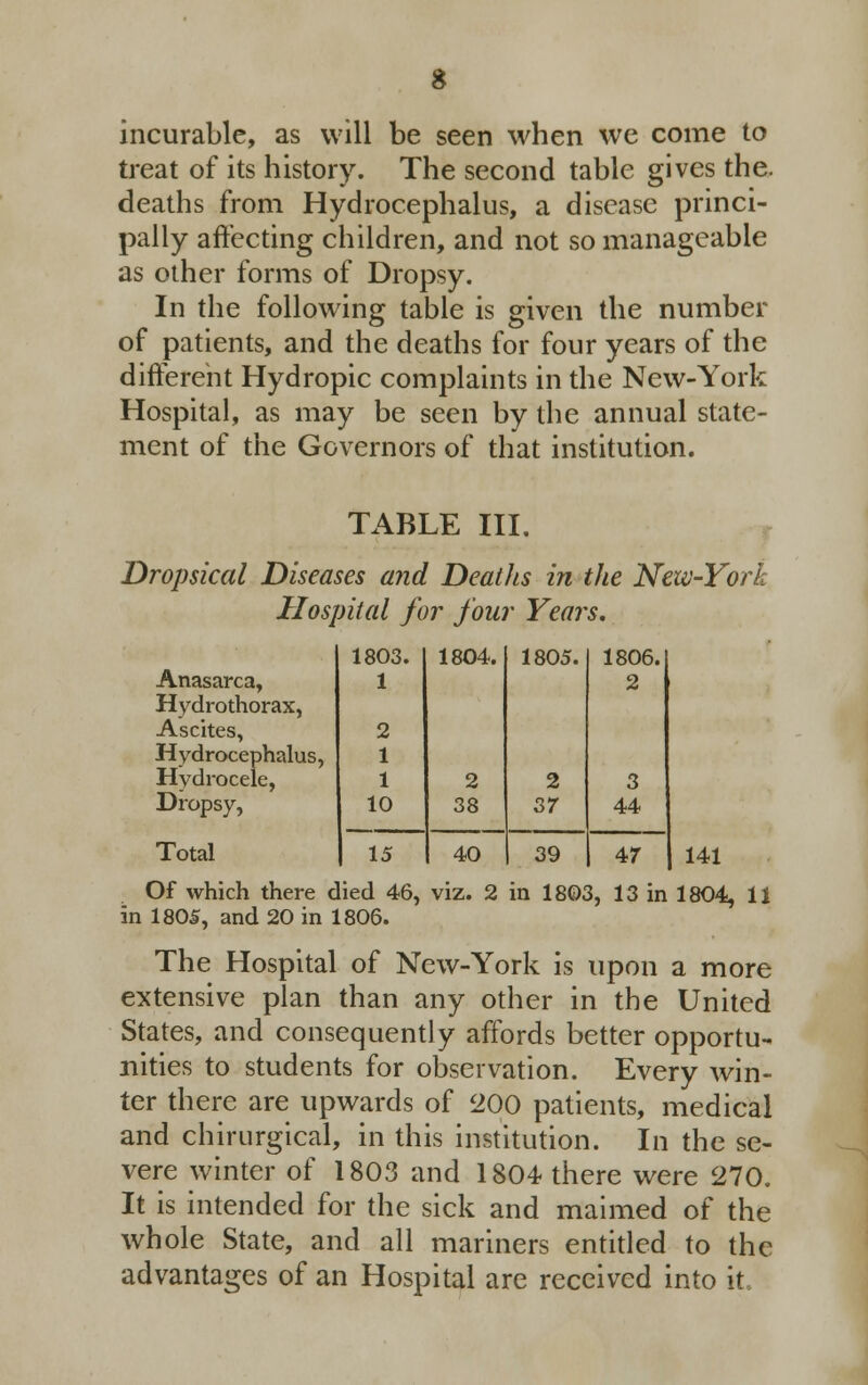 incurable, as will be seen when we come to treat of its history. The second table gives the. deaths from Hydrocephalus, a disease princi- pally affecting children, and not so manageable as other forms of Dropsy. In the following table is given the number of patients, and the deaths for four years of the different Hydropic complaints in the New-York Hospital, as may be seen by the annual state- ment of the Governors of that institution. TABLE III. Dropsical Diseases and Deaths in the New-York Hospital for four Years, 1803. 1804. 1805. 1806. Anasarca, 1 2 Hydrothorax, Ascites, 2 Hydrocephalus, 1 Hydrocele, 1 2 2 3 Dropsy, 10 38 37 44 Total 15 40 39 47 141 Of which there died 46, viz. 2 in 1803, 13 in 1804, 11 in 1805, and 20 in 1806. The Hospital of New-York is upon a more extensive plan than any other in the United States, and consequently affords better opportu- nities to students for observation. Every win- ter there are upwards of 200 patients, medical and chirurgical, in this institution. In the se- vere winter of 1803 and 1804 there were 270. It is intended for the sick and maimed of the whole State, and all mariners entitled to the advantages of an Hospital are received into it