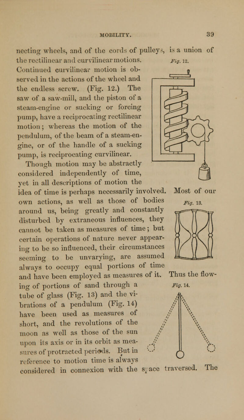 necting wheels, and of the cords of pulleys, is a union of the rectilinear and curvilinear motions. Continued curvilinear motion is ob- served in the actions of the wheel and the endless screw. (Fig. 12.) The saw of a saw-mill, and the piston of a steam-engine or sucking or forcing pump, have a reciprocating rectilinear motion; whereas the motion of the pendulum, of the beam of a steam-en- gine, or of the handle of a sucking pump, is reciprocating curvilinear. Though motion may be abstractly considered independently of time, yet in all descriptions of motion the idea of time is perhaps necessarily involved. own actions, as well as those of bodies around us, being greatly and constantly disturbed by extraneous influences, they cannot be taken as measures of time; but certain operations of nature never appear- ing to be so influenced, their circumstances seeming to be unvarying, are assumed always to occupy equal portions of time and have been employed as measures of it. ing of portions of sand through a tube of glass (Fig. 13) and the vi- brations of a pendulum (Fig. 14) have been used as measures of short, and the revolutions of the .} moon as well as those of the sun /! upon its axis or in its orbit as mea- J: sures of protracted periods. But in reference to motion time is always considered in connexion with the Fig. 12. Most of our Fig. 18. Thus the flow- Flg. 14. o ace traversed. The
