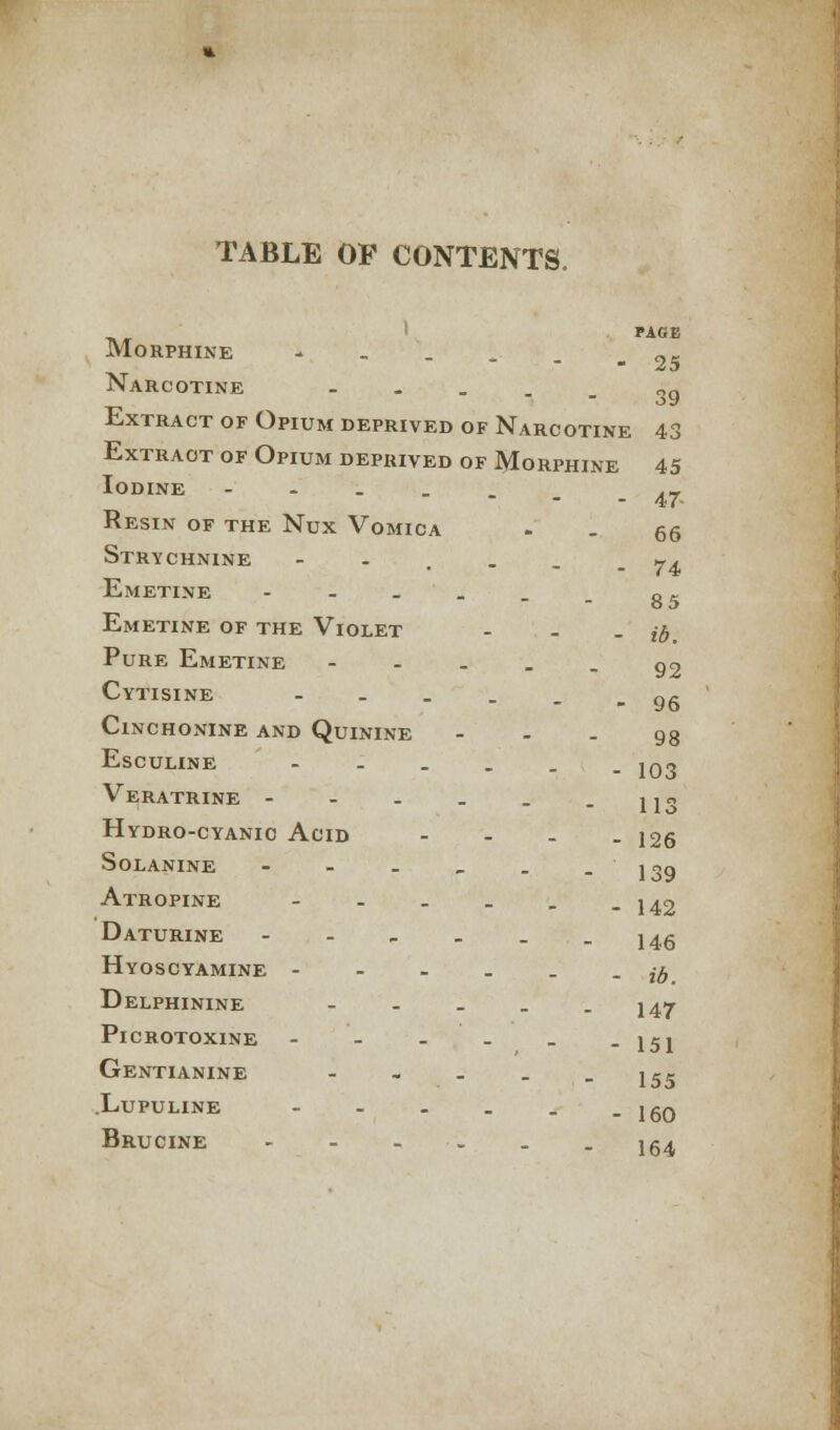 TABLE OF CONTENTS. PAGE Morphine - 2- Narcotine 3g Extract of Opium deprived of Narcotine 43 Extract of Opium deprived of Morphine 45 Iodine - ._ 47- Resin of the Nux Vomica - - 66 Strychnine -•--- 74 Emetine - - _ . . _ g5 Emetine of the Violet - n,. Pure Emetine  - - - - 92 Cytisine g6 Cinchonine and Quinine 93 Esculine ---.__ 203 Veratrine - - . . . -ll Hydro-cyanic Acid - 126 Solanine - - . _ . - 139 Atropine - - _ _ . - 142 Daturine 146 HYOSCYAMINE jfj Delphinine - 147 PlCROTOXINE - - - - _ -151 Gentianine 155 .Lupuline - - - . . - 160 Brucine 164