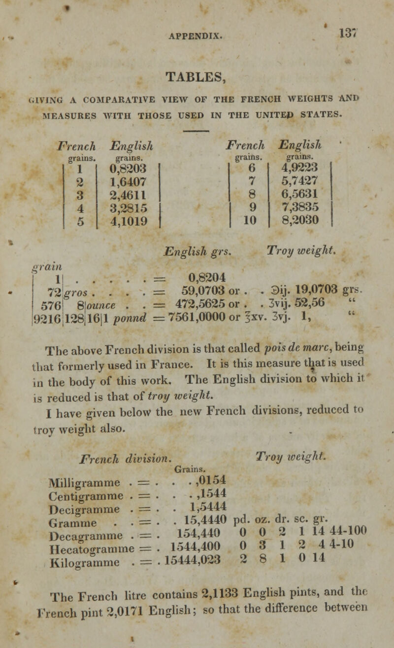 13; TABLES, LIVING A COMPARATIVE VIEW OF THE FRENCH WEIGHTS AND MEASURES AVITH THOSE USED IN THE UNITED STATES. English grains. 4,9223 5,7427 6,5631 7,3835 8,2030 French English French grains. grains. grains. 1 0,8203 6 2 1,6407 7 3 2,4611 8 4 3,2815 9 5 4,1019 10 English grs. Troy weight. gram 1 72 576 9216 = 0,8204 gros . . . . = 59,0703 or 8\ounee . . = 472,5625 or 128|l6|l ponnd = 7561,0000 or . 3ij. 19,0703 grs. . 3vij. 52,56 jxv. 3vj. 1, The above French division is that called pois dc marc, being that formerly used in France. It is this measure that is used in the body of this work. The English division to which ii is reduced is that of troy weight. I have given below the new French divisions, reduced to troy weight also. French division. Troy iceight. Milligramme . = Centigramme . = Decigramme . = Gramme . ■ = Decagramme . = Hecatogramme = Kilogramme . = Grains. . . ,0154 . . ,1544 . 1,5444 . 15,4440 pd. oz. dr. sc. gr. 154,440 0 0 2 1 14 44-100 1544,400 0 3 12 4 4-10 15444,023 2 8 1 0 14 The French litre contains 2,1133 English pints, and the French pint 2,0171 English; so that the difference between