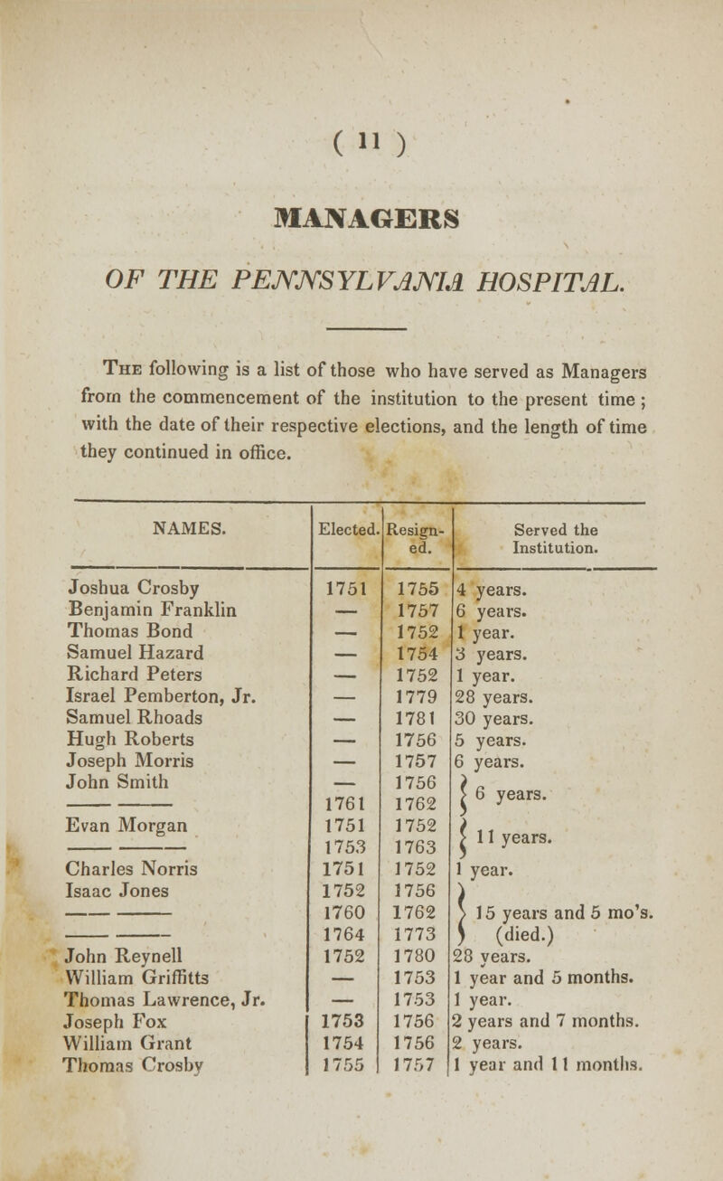 (11) MANAGERS OF THE PENNSYLVANIA HOSPITAL. The following is a list of those who have served as Managers from the commencement of the institution to the present time ; with the date of their respective elections, and the length of time they continued in office. NAMES. Elected. Resign- ed. Served the Institution. Joshua Crosby Benjamin Franklin Thomas Bond Samuel Hazard Richard Peters Israel Pemberton, Jr. Samuel Rhoads Hugh Roberts Joseph Morris John Smith Evan Morgan Charles Norris Isaac Jones John Reynell William Griffitts Thomas Lawrence, Jr. Joseph Fox William Grant Thomas Crosby 1751 1761 1751 1753 1751 1752 1760 1764 1752 1753 1754 1755 1755 1757 1752 1754 1752 1779 1781 1756 1757 1756 1762 1752 1763 1752 1756 1762 1773 1780 1753 1753 1756 1756 1757 4 years. 6 years. 1 year. 3 years. 1 year. 28 years. 30 years. 5 years. 6 years. > 6 years. > 11 years. 1 year. 15 years and 5 mo's. (died.) 28 years. 1 year and 5 months. 1 year. 2 years and 7 months. 2 years. 1 year and 11 months.