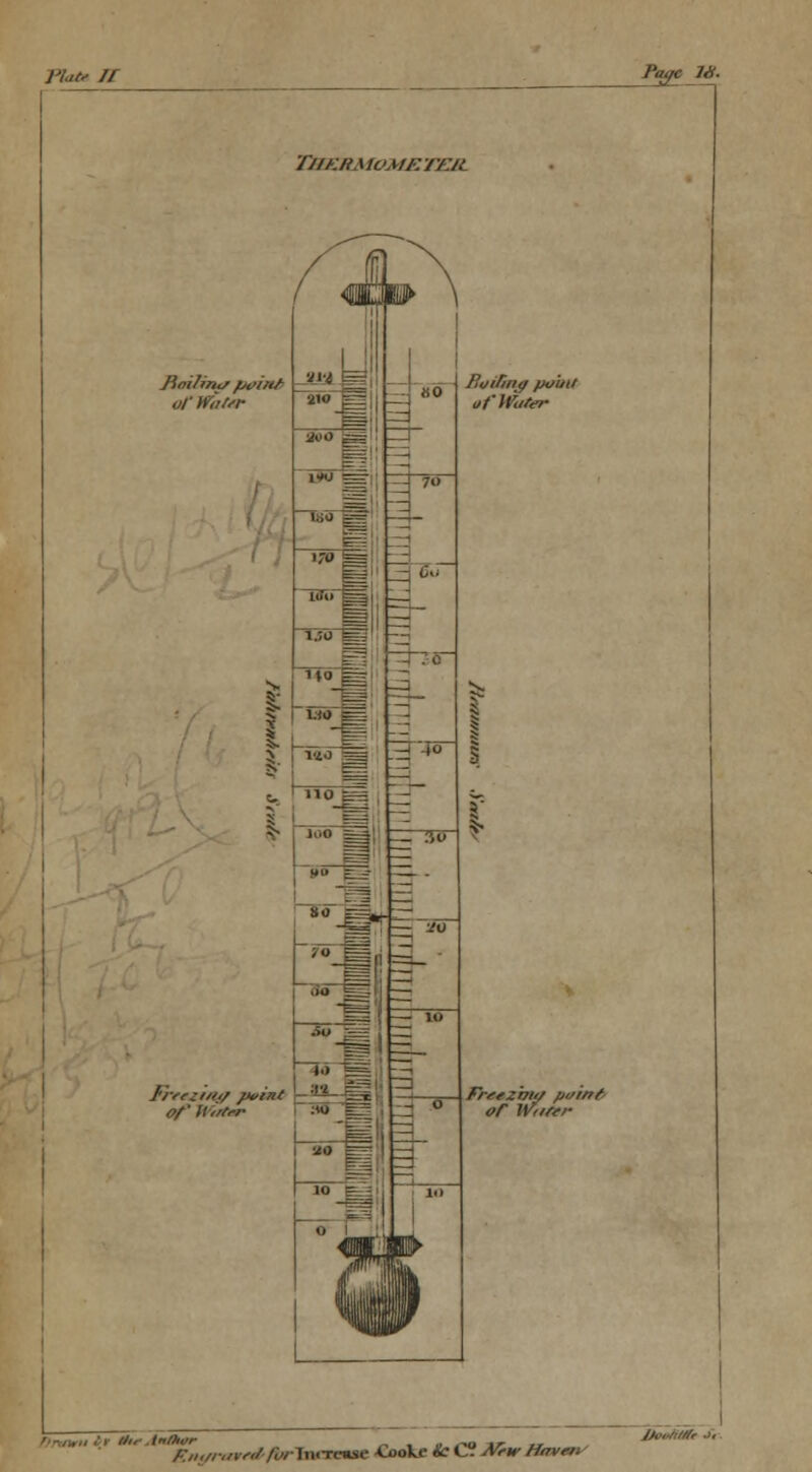 Plat* H Pat/cJS. T/IKIiMOAIKTElt Hoitin*/ fji'inf ofWafrr » t. N flOO --= 1*J l» E}3 180 E| ~nTo~g5 i.ro§ H \ 1(0 bj| 1)0 =3 1 5s 1 140 S|H e» no £f^ S &=; ffoifing po'utl at'Water Frtez'r/M p</inf> or Wiifsr t/lf inthur Jjtn>tittfr •>* F.iH/ntvti'/^/TiKTcmse £ooke &: C? M-w Havers