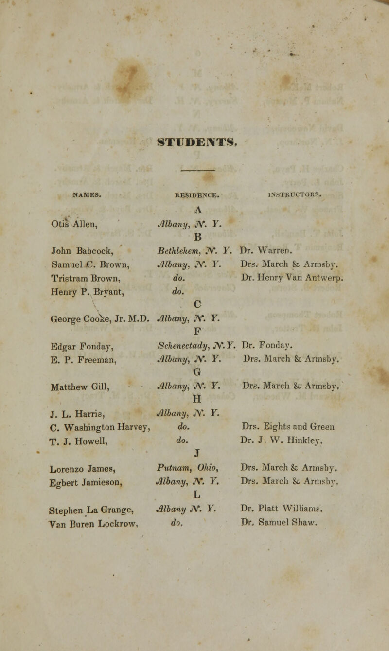 STUDENTS. Otis Allen, John Babcock, Samuel C. Brown, Tristram Brown, Henry P. Bryant, George Coo'fce, Jr. M.D. Edgar Fonday, E. P. Freeman, Matthew Gill, J. L. Harris, C. Washington Harvey, T. J. Howell, Lorenzo James, Egbert Jamieson, Stephen La Grange, Van Buren Lockrow, RESIDENCE. A Albany, JY. Y. B Bethlehem, JY. Y. Albany, JY. Y. do. do. c Albany, JY. Y. F Schenectady, JY. Y. Albany, JY. Y. G Albany, JY. Y. H Albany, JY. Y. do. do. J Putnam, Ohio, Albany, JY. Y, L Albany JY. Y. do. INSTRUCTORS. Dr. Warren. Drs. March k. Armsby. Dr. Henry Van Antwerp. Dr. Fonday. Drs. March te. Armsby. Drs. March & Armsbv. Drs. Eights and Green Dr. J. W. Hinkley. Drs. March fc Armsby. Drs. March Si Armsby, Dr. Piatt Williams. Dr. Samuel Shaw.