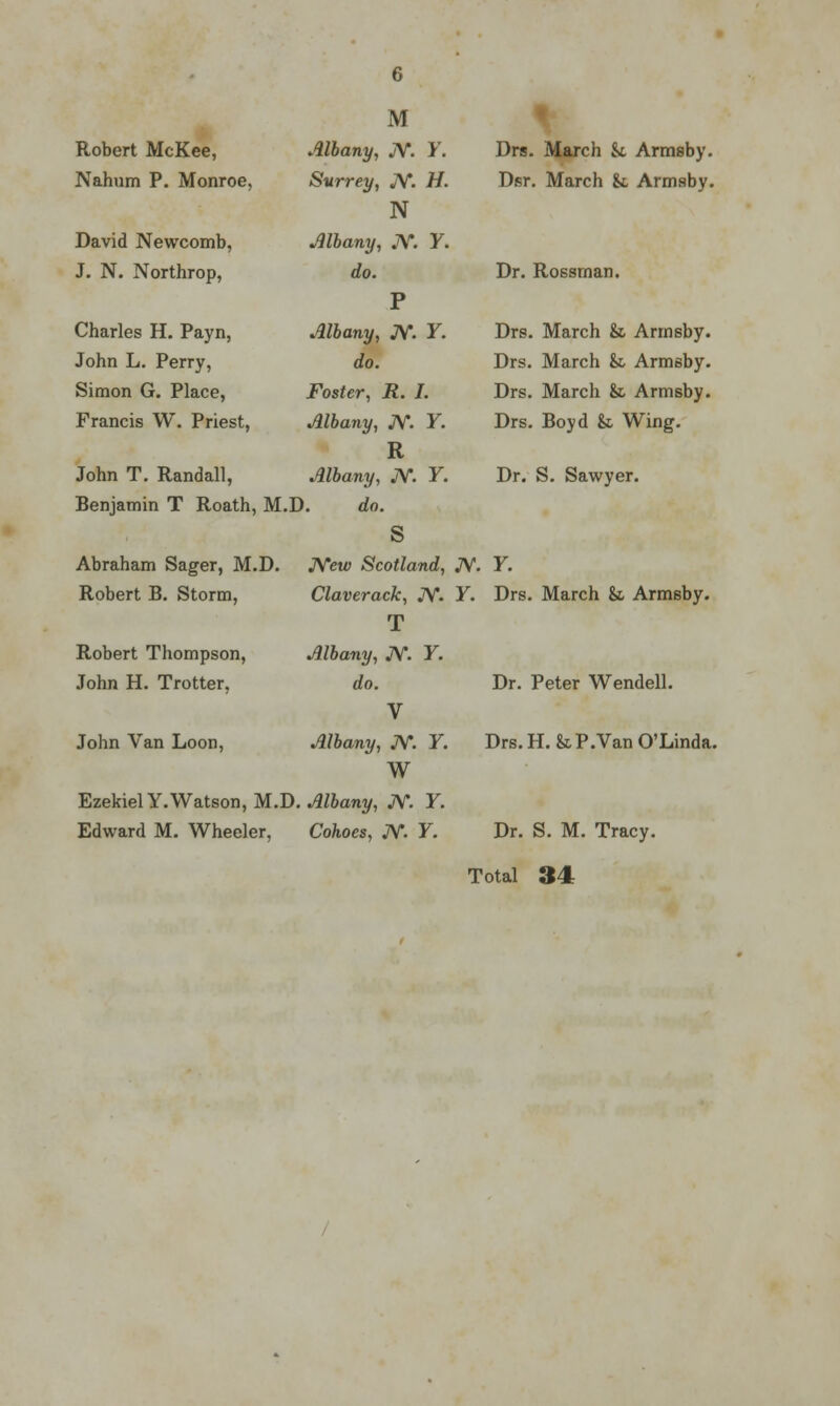 M Albany, JV. Y. Surrey, JV. H. N Albany, JV. F. do. P Albany, JV. Y. do. Foster, R. I. Albany, JV. F. R Albany, JV. F. do. S Abraham Sager, M.D. JVeu> Scotland, Robert B. Storm, Claverack, JV. T Robert Thompson, Albany, JV. F. John H. Trotter, do. V John Van Loon, Albany, JV. Y. W Ezekiel Y.Watson, M.D. Albany, JV. F. Edward M. Wheeler, Cohoes, JV. F. Robert McKee, Nahum P. Monroe, David Newcomb, J. N. Northrop, Charles H. Payn, John L. Perry, Simon G. Place, Francis W. Priest, John T. Randall, Benjamin T Roath, M.D. Drs. March &t Armsby. Dsr. March U Armsby. Dr. Rossman. Drs. March & Armsby. Drs. March &c Armsby. Drs. March & Armsby. Drs. Boyd & Wing. Dr. S. Sawyer. JV. F. Y. Drs. March fa Armsby. Dr. Peter Wendell. Drs.H. faP.Van O'Linda. Dr. S. M. Tracy. Total 34