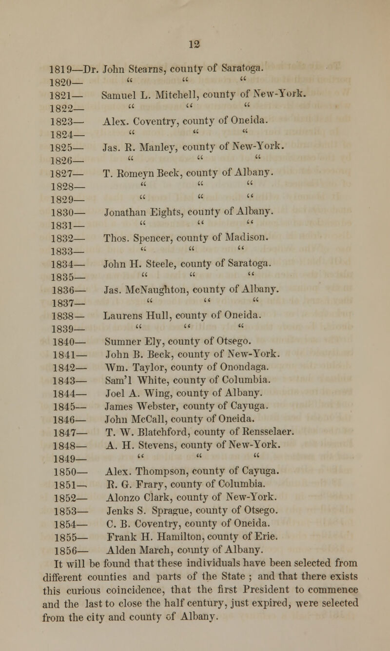 1819—Dr. John Stearns, county of Saratoga. 1820—    1821— Samuel L. Mitchell, county of New-York. 1822—    1823— Alex. Coventry, county of Oneida. 1824—  1825— Jas. R. Manley, county of New-York. 1826—    1827— T. Romeyn Beck, county of Albany. 1828—    1829—    1830— Jonathan Eights, county of Albany. 1831—  1832— Thos. Spencer, county of Madison. 1833—    1834— John H. Steele, county of Saratoga. 1835—   1836— Jas. McNaughton, county of Albany. 1837—     1838— Laurens Hull, county of Oneida. 1839—    1840— Sumner Ely, county of Otsego. 1841— John B. Beck, county of New-York. 1842— Wm. Taylor, county of Onondaga. 1843— Sam'l White, county of Columbia. 1844— Joel A. Wing, county of Albany. 1845— James Webster, county of Cayuga. 1846— John McCall, county of Oneida. 1847— T. W. Blatchford, county of Rensselaer. 1848— A. H. Stevens, county of New-York. 1849—    1850— Alex. Thompson, county of Cayuga. 1851—, R. G. Frary, county of Columbia. 1852— Alonzo Clark, county of New-York. 1853— Jenks S. Sprague, county of Otsego. 1854— C. B. Coventry, county of Oneida. 1855— Frank H. Hamilton, county of Erie. 1856— Alden March, county of Albany. It will be found that these individuals have been selected from different counties and parts of the State ; and that there exists this curious coincidence, that the first President to commence and the last to close the half century, just expired, were selected from the city and county of Albany.