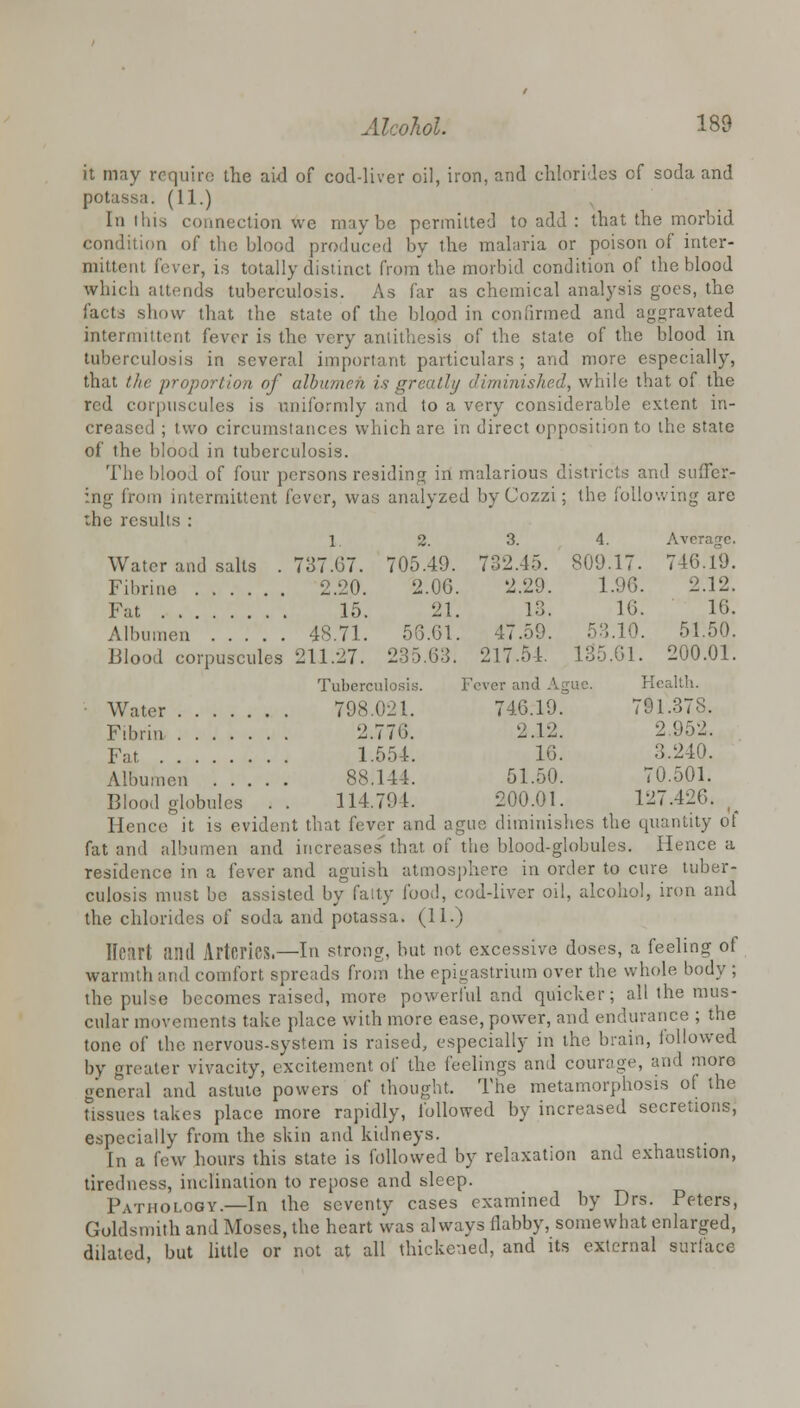 it may require the aid of cod-liver oil, iron, and chlorides of soda and potassa. (11.) In this connection we maybe permitted to add : that the morbid condition of the blood produced by the malaria or poison of inter- mittent fever, is totally distinct from the morbid condition of the blood which attends tuberculosis. As far as chemical analysis goes, the facts show that the state of the blood in confirmed and aggravated intermittent fever is the very antithesis of the state of the blood in tuberculosis in several important particulars ; and more especially, that the proportion of albumen is greatly diminished, while that of the red corpuscules is uniformly and to a very considerable extent in- creased ; two circumstances which are in direct opposition to the state of the blood in tuberculosis. The blood of four persons residing in malarious districts and suffer- ing from intermittent fever, was analyzed by Cozzi; the following are the results : 1 2. 3. 4. Average. Water and salts . 737.67. 705.49. 732.45. 809.17. 746.19. Fibrine 2.20. 2.0G. 2.29. 1.96. 2.12. Fat 15. 21. 13. 16. 16. Albumen 48.71. 56.61. 47.59. 53.10. 51.50. Blood corpuscules 211.27. 235.63. 217.54. 135.61. 200.01. Tuberculosis. Fever and Ague. Health. Water 70S. 021. 746.19. 791.378. Fibrin 2.776. 2.12. 2 952. Fat 1.554. 16. 3.240. Albumen 88.144. 51.50. 70.501. Blood globules .. 114.7!) 1. 200.01. 127.426. ( Hence it is evident that fever and ague diminishes the quantity ot fat and albumen and increases that of the blood-globules. Hence a residence in a fever and aguish atmosphere in order to cure tuber- culosis must be assisted by fatty food, cod-liver oil, alcohol, iron and the chlorides of soda and potassa. (11.) Henrt find Arteries.—In strong, but not excessive doses, a feeling of warmth and comfort spreads from the epigastrium over the whole body ; the pulse becomes raised, more powerful and quicker; all the mus- cular movements take place with more ease, power, and endurance ; the tone of the nervous-system is raised, especially in the brain, followed by greater vivacity, excitement of the feelings and courage, and more general and astute powers of thought. The metamorphosis of the Tissues takes place more rapidly, followed by increased secretions, especially from the skin and kidneys. In a few hours this state is followed by relaxation and exhaustion, tiredness, inclination to repose and sleep. Pathology.—In the seventy cases examined by Drs. Peters, Goldsmith and Moses, the heart was always flabby, somewhat enlarged, dilated, but little or not at all thickened, and its external surface