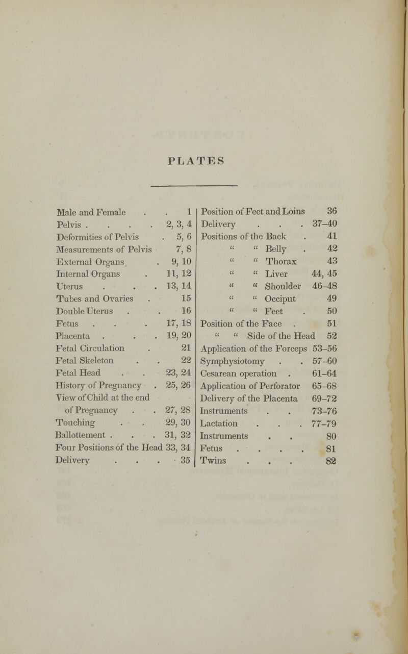PLATES Male and Female 1 Position of Feet and Loins 36 Pelvis .... 2,3,4 Delivery 37-40 Deformities of Pelvis . 5, 6 Positions of the Back 41 Measurements of Pelvis 7,8   Belly 42 External Organs, 9, 10  « Thorax 43 Internal Organs 11, 12   Liver 44,45 Uterus 13,14 « « Shoulder 46-48 Tubes and Ovaries 15   Occiput 49 Double Uterus 16   Feet 50 Fetus 17, 18 Position of the Face 51 Placenta 19,20   Side of the Head 52 Fetal Circulation 21 Application of the Forceps 53-56 Fetal Skeleton 22 Symphysiotomy 57-60 Fetal Head 23,24 Cesarean operation 61-64 History of Pregnancy 25,26 Application of Perforator 65-68 View of Child at the end Delivery of the Placenta 69-72 of Pregnancy 27, 28 Instruments 73-76 Touching 29,30 Lactation 77-79 Ballottement . 31, 32 Instruments 80 Four Positions of the Head 33, 34 Fetus .... 81 Delivery 35 Twins 82