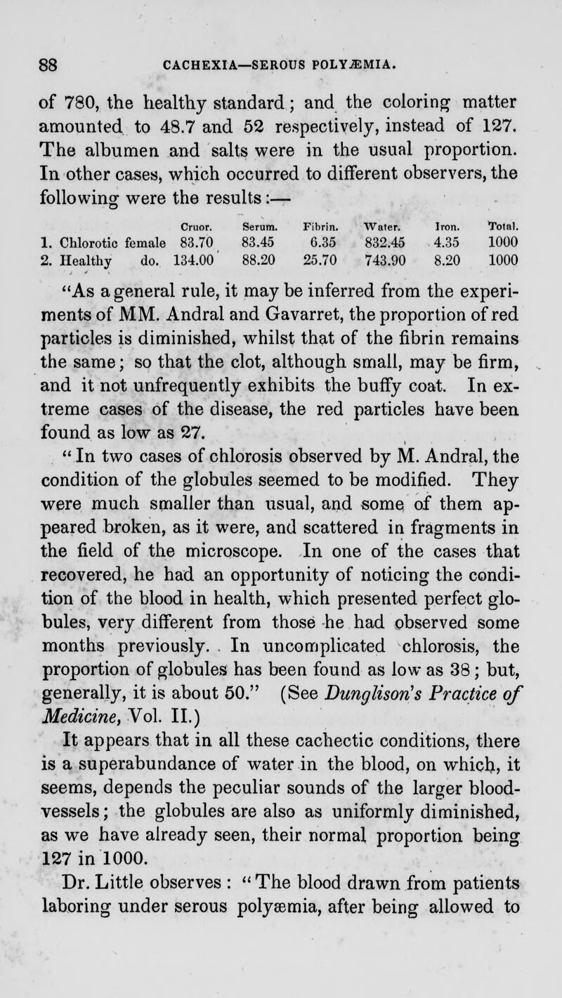 of 780, the healthy standard; and the coloring matter amounted to 48.7 and 52 respectively, instead of 127. The albumen and salts were in the usual proportion. In other cases, which occurred to different observers, the following were the results:— Cruor. Serum. Fibrin. Water. Iron. Total. 1. Chlorotic female 83.70 83.45 6.35 832.45 4.35 1000 2. Healthy do. 134.00' 88.20 25.70 743.90 8.20 1000 As a general rule, it may be inferred from the experi- ments of MM. Andral and Gavarret, the proportion of red particles is diminished, whilst that of the fibrin remains the same; so that the clot, although small, may be firm, and it not unfrequently exhibits the buffy coat. In ex- treme cases of the disease, the red particles have been found as low as 27.  In two cases of chlorosis observed by M. Andral, the condition of the globules seemed to be modified. They were much smaller than usual, and some of them ap- peared broken, as it were, and scattered in fragments in the field of the microscope. In one of the cases that recovered, he had an opportunity of noticing the condi- tion of the blood in health, which presented perfect glo- bules, very different from those he had observed some months previously. . In uncomplicated chlorosis, the proportion of globules has been found as low as 38; but, generally, it is about 50. (See Dunglisoris Practice of Medicine, Vol. II.) It appears that in all these cachectic conditions, there is a superabundance of water in the blood, on which, it seems, depends the peculiar sounds of the larger blood- vessels ; the globules are also as uniformly diminished, as we have already seen, their normal proportion being 127 in 1000. Dr. Little observes :  The blood drawn from patients laboring under serous polysemia, after being allowed to