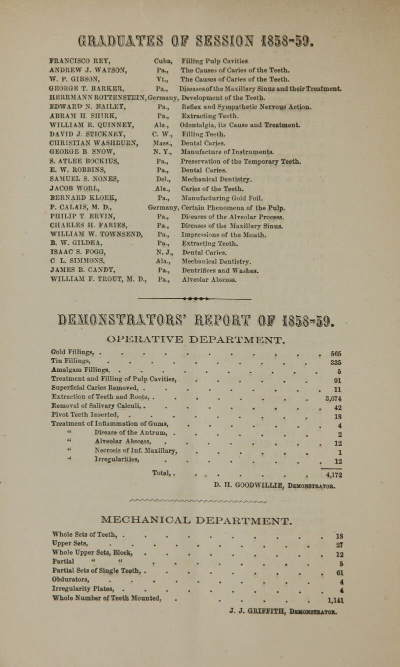 G&1DMTES OF SESSIOT 1858-59. FRANCISCO KEY, Cuba, ANDREW J. WATSON, Pa., W. P. GIBSON, Vt., GEORGE T. BARKER, Pa., HERRMANN ROTTENSTEIN Germany, EDWARD- N. BAILEY, Pa., ABRAM II SHIRK, Pa., WILLIAM R. QUINNEY, Ala, DAVID J. STICKNEY, C. W., CHRISTIAN WASHBURN, Mass., GEORGE B. SNOW, N. Y., S. ATLEE BOCKIUS, Pa., E. W. ROBBINS, Pa., SAMUEL S. NONES, Del., JACOB WORL, Ala., BERNARD KLOEK, Pa., P. CALAIS, M. R, Germany PHILIP T ERVIN, Pa., CHARLES II. PARIES, Pa., WILLIAM W. TOWNSEND, Pa., B. W. GILDEA, Pa., ISAAC S. FOGG, N.J., C L. SIMMONS, Ala., JAMES B. CANDY, Pa., WILLIAM F. TROUT, M. D. Pa., Filling Pulp Cavities The Causes of Caries of the Teeth. The Causes of Caries of the Teeth. Diseasesof the Maxillary Sinus and their Treatment. Development of the Teeth. Reflex and Sympathetic Nerrous Action. Extracting Teeth. Odontalgia, its Cause and Treatment. Filling Teeth. Dental Caries. Manufacture of Instruments. Preservation of the Temporary Teeth. Dental Caries. Mechanical Dentistry. Caries of the Teeth. Manufacturing Gold Foil. Certain Phenomena of the Pulp. Diseases of the Alveolar Process. Diseases of the Maxillary Sinus. Impressions of the Mouth. Extracting Teeth. Dental Caries. Mechanical Dentistry. Dentrifices and Washes. Alveolar Abscess. OPERATIVE DEPARTMENT Gold FilliDgs, .... Tin Fillings, .... Amalgam Fillings, Treatment and Filling of Pulp Cavities, Superficial Caries Removed, . Extraction of Teeth and Roots, . Removal of Salivary Calculi,. Pivot Teeth Inserted, . . . Treatment of Inflammation of Gums,  Disease of the Antrum, .  Alveolar Abscess,  Necrosis of Inf. Maxillary, ■* Irregularities, Total, . 565 335 5 91 11 3,074 42 18 4 2 12 1 12 4,172 D. II. GOODWILLIE, Demonstrator. MECHANICAL DEPARTMENT. Whole Sets of Teeth, .......... 18 Upper Sets, •••••..... 27 Whole Upper Sets, Block, •••...... 12 Partial   •••.... 5 Partial Sets of Single Teeth, ........ ($1 Obdurators, •••..... 4 Irregularity Plates, ......... 4 Whole Number of Teeth Mounted, . .... 1141 J. J. GRIFFITH, Demonstrator.