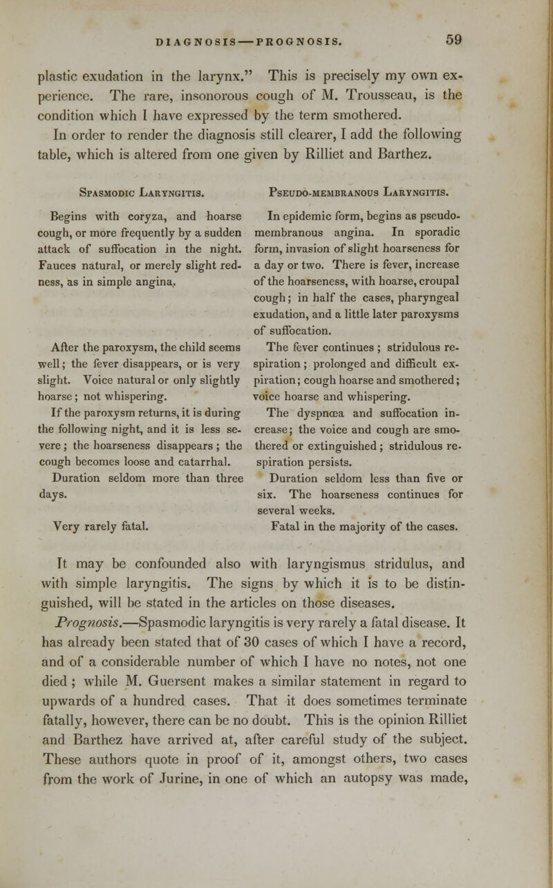 plastic exudation in the larynx. This is precisely my own ex- perience. The rare, insonorous cough of M. Trousseau, is the condition which I have expressed by the term smothered. In order to render the diagnosis still clearer, I add the following table, which is altered from one given by Rilliet and Barthez. Spasmodic Laryngitis. Begins with coryza, and hoarse cough, or more frequently by a sudden attack of suffocation in the night. Fauces natural, or merely slight red- ness, as in simple angina. After the paroxysm, the child seems well; the fever disappears, or is very slight. Voice natural or only slightly hoarse; not whispering. If the paroxysm returns, it is during the following night, and it is less se- vere ; the hoarseness disappears ; the cough becomes loose and catarrhal. Duration seldom more than three days. Very rarely fatal. PsEUDO-MEMBRANOOS LARYNGITIS. In epidemic form, begins as pseudo- membranous angina. In sporadic form, invasion of slight hoarseness for a day or two. There is fever, increase of the hoarseness, with hoarse, croupal cough; in half the cases, pharyngeal exudation, and a little later paroxysms of suffocation. The fever continues ; stridulous re- spiration ; prolonged and difficult ex- piration; cough hoarse and smothered; voice hoarse and whispering. The dyspnoea and suffocation in- crease; the voice and cough are smo- thered or extinguished ; stridulous re- spiration persists. Duration seldom less than five or six. The hoarseness continues for several weeks. Fatal in the majority of the cases. It may be confounded also with laryngismus stridulus, and with simple laryngitis. The signs by which it is to be distin- guished, will be stated in the articles on those diseases. Prognosis.—Spasmodic laryngitis is very rarely a fatal disease. It has already been stated that of 30 cases of which I have a record, and of a considerable number of which I have no notes, not one died ; while M. Guersent makes a similar statement in regard to upwards of a hundred cases. That it does sometimes terminate fatally, however, there can be no doubt. This is the opinion Rilliet and Barthez have arrived at, after careful study of the subject. These authors quote in proof of it, amongst others, two cases from the work of Jurine, in one of which an autopsy was made,