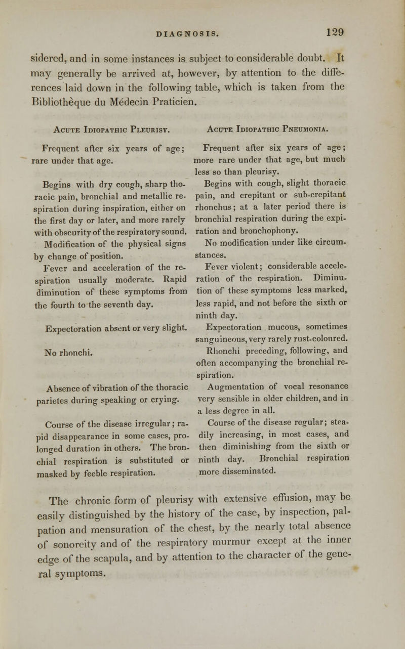 sidered, and in some instances is subject to considerable doubt. It may generally be arrived at, however, by attention to the diffe- rences laid down in the following table, which is taken from the Bibliotheque du Medecin Praticien. Acute Idiopathic Pleurisy. Frequent after six years of age; rare under that age. Begins with dry cough, sharp tho- racic pain, bronchial and metalHc re- spiration during inspiration, either on the first day or later, and more rarely with obscurity of the respiratory sound. Modification of the physical signs by change of position. Fever and acceleration of the re- spiration usually moderate. Rapid diminution of these symptoms from the fourth to the seventh day. Expectoration absent or very slight. No rhonchi. Absence of vibration of the thoracic parietes during speaking or crying. Course of the disease irregular; ra- pid disappearance in some cases, pro- longed duration in others. The bron- chial respiration is substituted or masked by feeble respiration. Acute Idiopathic Pneumonia. Frequent after six years of age; more rare under that age, but much less so than pleurisy. Begins with cough, slight thoracic pain, and crepitant or sub-crepitant rhonchus; at a later period there is bronchial respiration during the expi- ration and bronchophony. No modification under like circum- stances. Fever violent; considerable accele- ration of the respiration. Diminu- tion of these symptoms less marked, less rapid, and not before the sixth or ninth day. Expectoration mucous, sometimes sanguineous, very rarely rust-coloured. Rhonchi preceding, following, and often accompanying the bronchial re- spiration. Augmentation of vocal resonance very sensible in older children, and in a less degree in all. Course of the disease regular; stea- dily increasing, in most cases, and then diminishing from the sixth or ninth day. Bronchial respiration more disseminated. The chronic form of pleurisy with extensive effusion, may be easily distinguished by the history of the case, by inspection, pal- pation and mensuration of the chest, by the nearly total absence of sonoreity and of the respiratory murmur except at the inner edge of the scapula, and by attention to the character of the gene- ral symptoms.