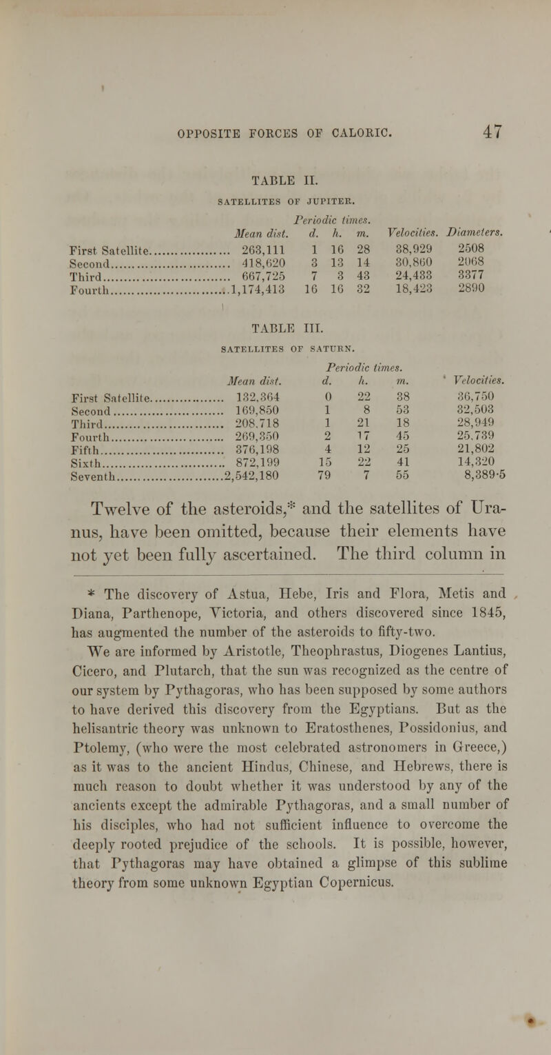 TABLE II. SATELLITES OF JUPITER. Periodic times. Mean dint. d. h. m. Velocities. Diameters. First Satellite 263,111 1 16 28 38,929 2508 Second 418,620 3 18 14 30,860 2068 Third 667,725 7 3 43 24,433 3377 Fourth 1,174,413 16 16 32 18,423 2890 TABLE III. SATELLITES OF SATUKN. Periodic times. 3Iean dist. d. h. m. ' Velocities. First Satellite 132.364 0 22 38 36,750 Second 169,850 1 8 53 32,503 Third 208.718 1 21 18 28,949 Fourth 269,350 2 17 45 25,739 Fifth 376,198 4 12 25 21,802 Sixth 872,199 15 22 41 14,320 Seventh 2,542,180 79 7 55 8,389-5 Twelve of the asteroids,* and the satellites of Ura- nus, have been omitted, because their elements have not yet been fully ascertained. The third column in * The discovery of Astua, Hebe, Iris and Flora, Metis and Diana, Parthenope, Yictoria, and others discovered since 1845, has augmented the number of the asteroids to fifty-two. We are informed by Aristotle, Theophrastus, Diogenes Lantius, Cicero, and Plutarch, that the sun was recognized as the centre of our system by Pythagoras, who has been supposed by some authors to have derived this discovery from the Egyptians. But as the helisantric theory was unknown to Eratosthenes, Possidonius, and Ptolemy, (who were the most celebrated astronomers in Greece,) as it was to the ancient Hindus, Chinese, and Hebrews, there is much reason to doubt whether it was understood by any of the ancients except the admirable Pythagoras, and a small number of his disciples, who had not sufficient influence to overcome the deeply rooted prejudice of the schools. It is possible, however, that Pythagoras may have obtained a glimpse of this sublime theory from some unknown Egyptian Copernicus.