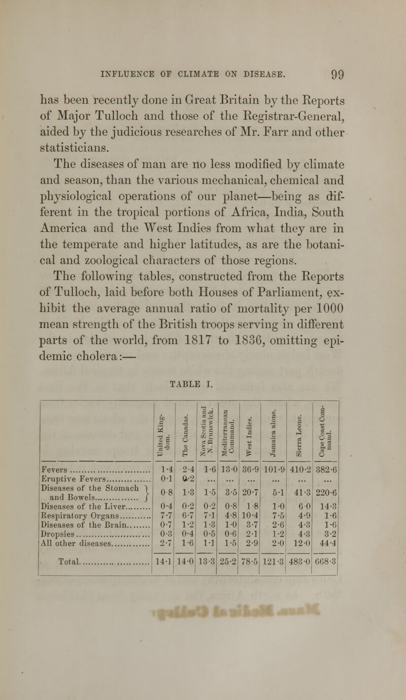 has been recently done in Great Britain by the Reports of Major Tulloch and those of the Registrar-General, aided by the judicious researches of Mr. Farr and other statisticians. The diseases of man are no less modified by climate and season, than the various mechanical, chemical and physiological operations of our planet—being as dif- ferent in the tropical portions of Africa, India, South America and the West Indies from what they are in the temperate and higher latitudes, as are the botani- cal and zoological characters of those regions. The following tables, constructed from the Reports of Tulloch, laid before both Houses of Parliament, ex- hibit the average annual ratio of mortality per 1000 mean strength of the British troops serving in different parts of the world, from 1817 to 1836, omitting epi- demic cholera:— TABLE I. Fevers Eruptive Fevers Diseases of the Stomach 1 and Bowels J Diseases of the Liver Respiratory Organs , Diseases of the Brain Dropsies All other diseases Total 1-4 0-1 08 0-4 7-7 0-7 0-3 2-7 2-4 a-2 1-8 0-2 6-7 1-2 0-4 1-6 14-1 140 1-6 1-5 0-2 7-1 1-3 0-5 1-1 13-3 s - 13-0 3-5 0-8 4-8 1-0 0-6 1-5 25-2 36-9 20-7 1-8 10-4 3-7 2-1 2-9 78-5 101-9 5-1 1-0 7-5 2-6 1-2 2-0 121-3 410-2 41-3 60 4-9 4-3 4-3 12 0 483-0 o>3 382-6 220-6 14-3 1-6 1-6 3-2 44-4 668-3 rifcOfcutf*