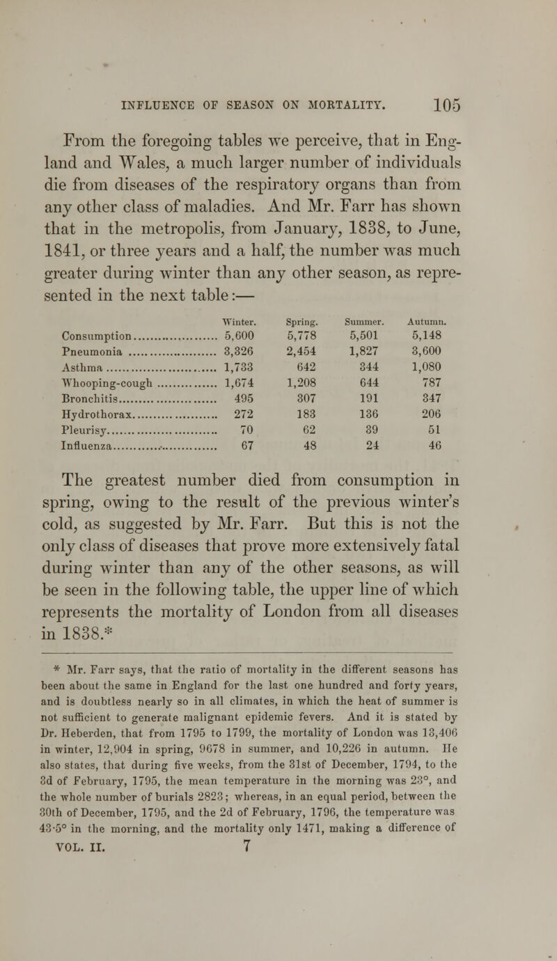 From the foregoing tables we perceive, that in Eng- land and Wales, a much larger number of individuals die from diseases of the respiratory organs than from any other class of maladies. And Mr. Farr has shown that in the metropolis, from January, 1838, to June, 1841, or three years and a half, the number was much greater during winter than any other season, as repre- sented in the next table:— Winter. Spring. Summer. Autumn. Consumption 5,600 5,778 5,501 5,148 Pneumonia 3,326 2,454 1,827 3,600 Asthma 1,733 642 344 1,080 Whooping-cough 1,674 1,208 644 787 Bronchitis 495 307 191 347 Hydrothorax 272 183 136 206 Pleurisy 70 62 39 51 Influenza • 67 48 24 46 The greatest number died from consumption in spring, owing to the result of the previous winter's cold, as suggested by Mr. Farr. But this is not the only class of diseases that prove more extensively fatal during winter than any of the other seasons, as will be seen in the following table, the upper line of which represents the mortality of London from all diseases in 1838* * Mr. Farr says, that the ratio of mortality in the different seasons has been about the same in England for the last one hundred and forty years, and is doubtless nearly so in all climates, in which the heat of summer is not sufficient to generate malignant epidemic fevers. And it is stated by Dr. Heberden, that from 1795 to 1799, the mortality of London was 13,406 in winter, 12,904 in spring, 9G78 in summer, and 10,226 in autumn. He also states, that during five weeks, from the 31st of December, 1794, to the 3d of February, 1795, the mean temperature in the morning was 23°, and the whole number of burials 2823; whereas, in an equal period, between the 30th of December, 1795, and the 2d of February, 1796, the temperature was 43-5° in the morning, and the mortality only 1471, making a difference of VOL. II. 7