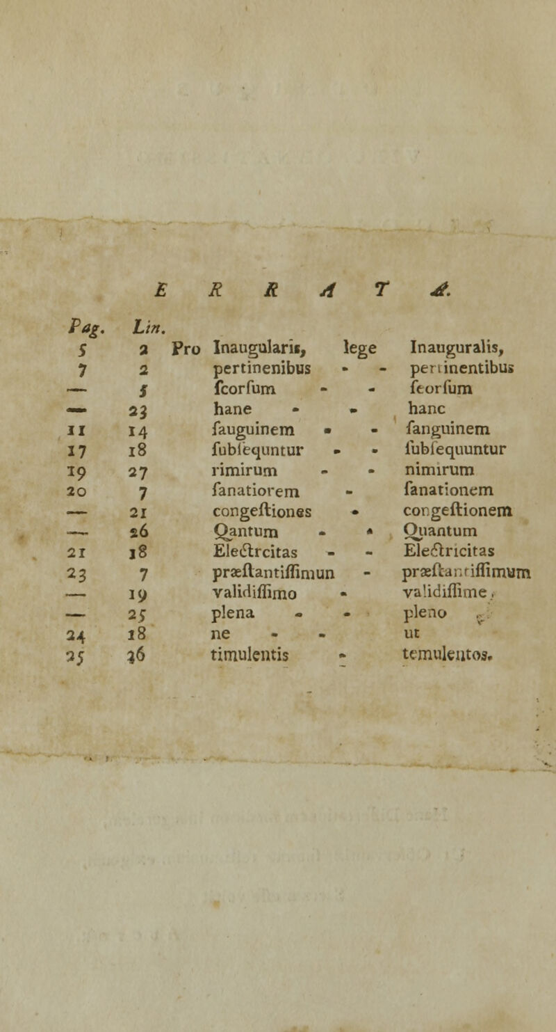 Pag. 5 7 Lin. 3 2 5 Pro Inaugularii, lege pertinenibus fcorfum Inauguralis, peninentibui ftorfum — 23 hane hanc ii 17 14 18 fauguinem • fubiequntur fanguinem fubfequuntur 19 27 rimirum nimirum 20 7 fanatiorem fanationem 21 21 26 18 congeftiones • Qantum • • Electrcitas corgeftionem Qiiantum Ele&ncitas 23 7 19 praeflantiflimun validiffimo prsefcaj.riflimum validiflime., — 25 plena pleno 24 18 ne ut 25 a6 timulentis temukutos.