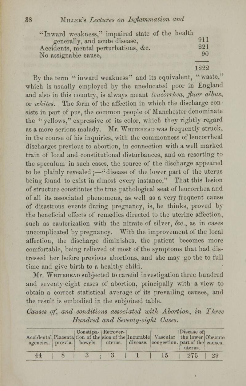 Inward weakness, impaired state of the health generally, and acute disease, 911 Accidents, mental perturbations, &c. 221 No assignable cause, 90 1222 By the term inward weakness and its equivalent, waste, ' which is usually employed by the uneducated poor in England and also in this country, is always meant leucorrhea, fluor albus, or whites. The form of the affection in which the discharge con- sists in part of pus, the common people of Manchester denominate the yellows, expressive of its color, which they rightly regard as a more serious malady. Mr. Whitehead was frequently struck, in the course of his inquiries, with the commonness of leucorrheal discharges previous to abortion, in connection with a well marked train of local and constitutional disturbances, and on resorting to the speculum in such cases, the source of the discharge appeared to be plainly revealed;—disease of the lower part of the uterus being found to exist in almost every instance. That this lesion of structure constitutes the true pathological seat of leucorrhea and of all its associated phenomena, as well as a very frequent cause of disastrous events during pregnancy, is, he thinks, proved by the beneficial effects of remedies directed to the uterine affection, such as cauterization with the nitrate of silver, &c, as in cases uncomplicated by pregnancy. With the improvement of the local affection, the discharge diminishes, the patient becomes more comfortable, being relieved of most of the symptoms that had dis- tressed her before previous abortions, and she may go the to full time and give birth to a healthy child. Mr. Whitehead subjected to careful investigation three hundred and seventy eight cases of abortion, principally with a view to obtain a correct statistical average of its prevailing causes, and the result is embodied in the subjoined table. Causes of, and conditions associated with Abortion, in Three Hundred and Seventy-eight Cases. Accidental; Placenta agencies, prcevia. ~~ii i 8 i Constipa- tion of the bowels. 3 Retrover- sion of the uterus. ~~3 i Incurable disease. Vascular congestion, 15 Disease ofj the lower Obscure part of the causes, uterus. 275 29