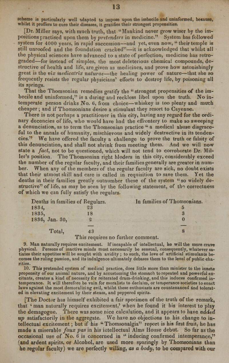 scheme is particularly well adapted to impose upon the imbecile and uninformed, because, whilst it proffers to euro their diseases, it gratifies their strongest propensities. [Dr. Miller says, with much truth, that Mankind never grow wiser by the im- positions practised upon them by pretenders in medicine. System has followed system for 4000 years, in rapid succession—and yet, even now, theirtemple is still unroofed and the foundation cracked—it is acknowledged thai whilst all • the physical sciences have advanced to a state of perfection, medicine has retro- graded—for instead of simples, the most deleterious chemical compounds, de- structive of health and life, aregiven as medicines, and prove how astonishingly great is the vix inedicatrix naturae—the healing power of nature—that she so frequently resists the regular physicians' efforts to destroy life, by poisoning all its springs. That the Thomsonian remedies gratify the  strongest propensities of the im- becile and uninformed, is a daring and reckless libel upon the truth. No in- temperate person drinks No. 6, from choice—whiskey is too plenty and much cheaper; and if Thomsonians desire a stimulant they resort to Cayenne. There is not perhaps a practitioner in this city, having any regard for the ordi- nary decencies of life, who would have had the effrontery to make so sweeping a denunciation, as to term the Thomsonian practice  a medical abuse disgrace- ful to the annals of humanity, mischievous and widely destructive in its tenden- cies. We have offered the faculty a challenge to prove the truth or falsity of this denunciation, and shall not shrink from meeting them. And we will now state a fact, not to be questioned, which will not tend to corroborate Dr. Mil- ler's position. The Thomsonian right hloders in this city, considerably exceed the number of the regular faculty, and their families generally are greater in num- ber. When any of the members of the regular faculty are sick, no doubt exists that their utmost skill and care is called in requisition to save them. Yet the deaths in their families greatly outnumber these of the system so widely de- structive of life, as may be seen by the following statement, of tho correctness of which we can fully satisfy the regulars. Deaths in families of Regulars. In families of Thomsonians. 5 3 0 Total, 43 8 This requires no further comment. 9. Man naturally requires excitement. If incapable of intellectual, he will the more crave physical. Persons of inactive minds must necessarily be sensual, consequently, whatever sa- tiates their appetites will be sought with avidity ; to such, the love of artificial stimulants be- comes the ruling passion, and its indulgence ultimately debases them to the level of public cha- rities. 10. This pretended system of medical practice, does little more than minister to the innale propensity of our animal nature, and by accustoming the stomach to repeated and powerful ex- citants, creates a kind of necessity for reiterated dram-drinking, and this induces confirmed in- temperance. It will therefore be vain for moralists to declaim, or temperance societies to enact laws against the most demoralizing evil, whilst these enthusiasts are countenanced and tolerat- ed in elevating excitement by their steam, and peppered spirits. [The Doctor has himself exhibited a fair specimen of the truth of the remark, that ' man naturally requires excitement,' when he found it his interest to play the demagogue. There was some nice calculation, and it appears to have added up satisfactorily in the aggregate. We have no objections to his change to in- tellectual excitement; but if his  Thomsonalgia report is his first fruit, he has made a miserable faux pas in his intellectual Alms House debut. So far as the occasional use of No. 6 is concerned in  inducing confirmed intemperance, (and ardent spirits, or Alcohol, are used more sparingly by Thomsonians than he regular faculty) we are perfectly willing, as a body, to be compared with our 1834, 23 1835, 18 1836, Jan. 30, 2