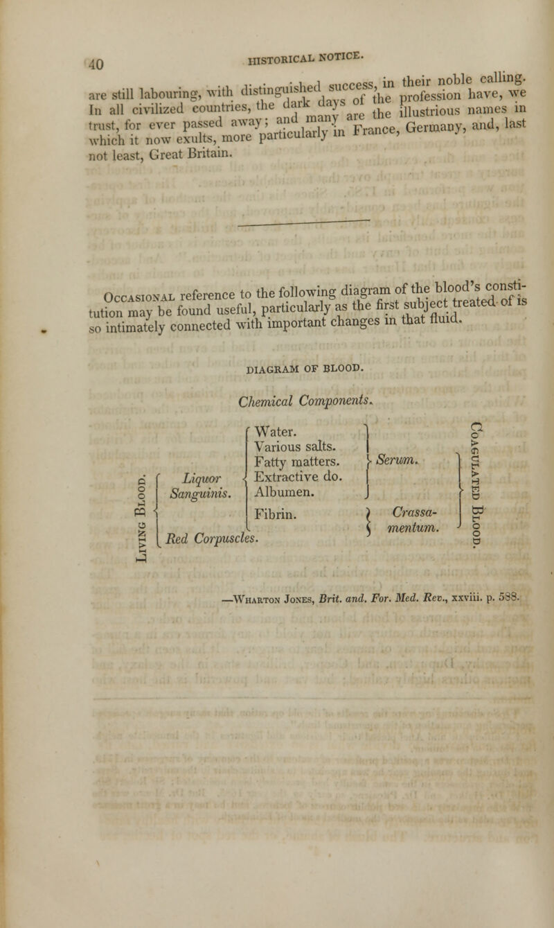 • . ,- • • 1^,1 access in their noble calling, are still labouring, with ***&^£?%\e profession have, we In all civilized countries, the dark ™ys» illustrious names in trust, for ever passed ^ay; and many^are ^ ^ ^ which it now exults, more particularly m not least, Great Britain. Occasion reference to the following diagram ordig*^pam>JD002^ tution may be found useful, particularly as the first subject treated oi so intimately connected with important changes in that fluid. DIAGRAM OF BLOOD. O o o •J PQ o Liquor Sanguinis. Chemical Components* Water. Various salts. Fatty matters. < Extractive do. Albumen. Fibrin. Red Corpuscles. \ Serum. Crassa- mentum. Cl o > d t-1 M O W t* o o a -Wharton Jones, Brit. and. For. Med. Rev., xxviii. p. 538.