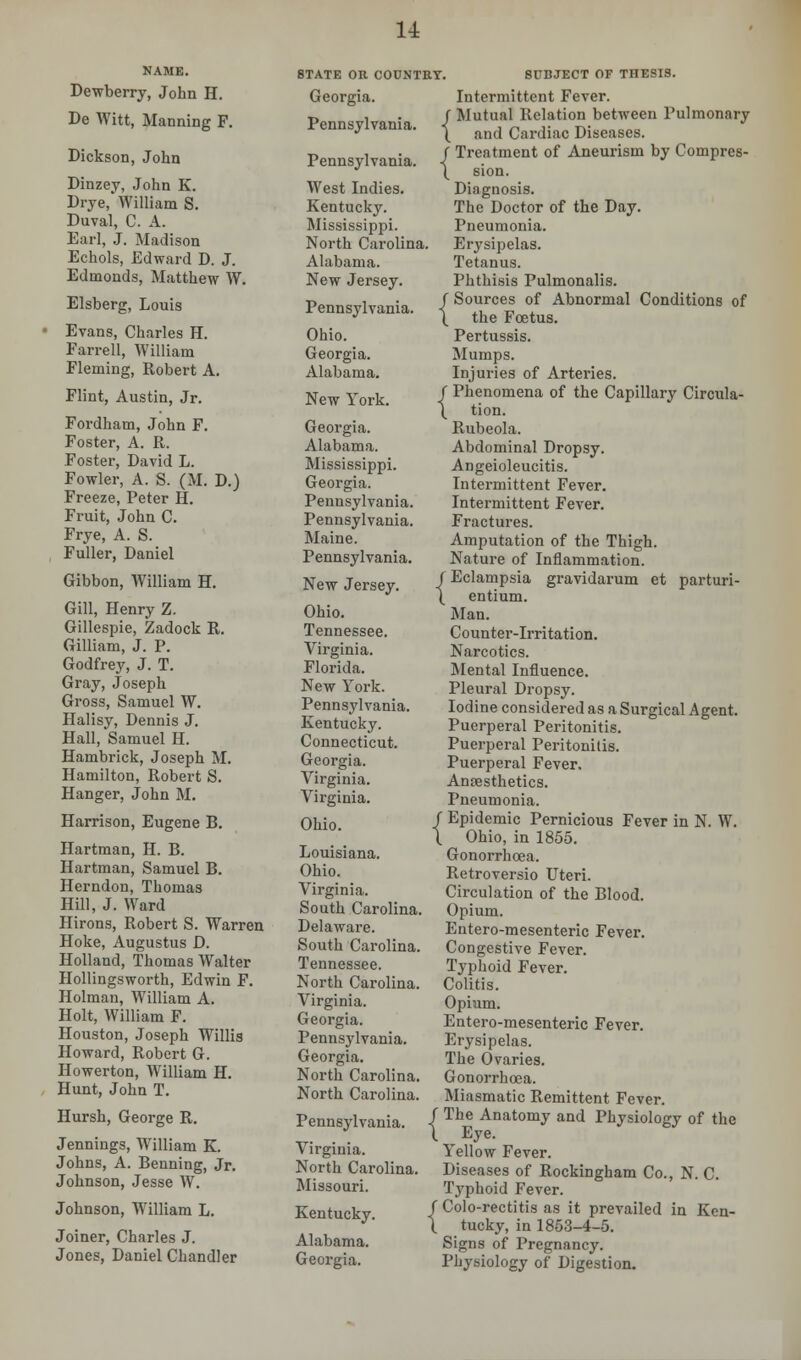 u NAME. Dewberry, John H. De Witt, Manning F. Dickson, John Dinzey, John K. Drye, William S. Duval, C. A. Earl, J. Madison Echols, Edward D. J. Edmonds, Matthew W. Elsberg, Louis Evans, Charles H. Farrell, William Fleming, Robert A. Flint, Austin, Jr. Fordham, John F. Foster, A. R. Foster, David L. Fowler, A. S. (M. D.) Freeze, Peter H. Fruit, John C. Frye, A. S. Fuller, Daniel Gibbon, William H. Gill, Henry Z. Gillespie, Zadock R. Gilliam, J. P. Godfrey, J. T. Gray, Joseph Gross, Samuel W. Halisy, Dennis J. Hall, Samuel H. Hambrick, Joseph M. Hamilton, Robert S. Hanger, John M. Harrison, Eugene B. Hartman, H. B. Hartman, Samuel B. Herndon, Thomas Hill, J. Ward Hirons, Robert S. Warren Hoke, Augustus D. Holland, Thomas Walter Hollingsworth, Edwin F. Holman, William A. Holt, William F. Houston, Joseph Willis Howard, Robert G. Howerton, William H. Hunt, John T. Hursh, George R. Jennings, William K. Johns, A. Benning, Jr. Johnson, Jesse W. Johnson, William L. Joiner, Charles J. Jones, Daniel Chandler STATE OR COUNTRY. Georgia. Pennsylvania. SUBJECT OF THESIS. Pennsylvania. West Indies. Kentucky. Mississippi. North Carolina. Alabama. New Jersey. Pennsylvania. Ohio. Georgia. Alabama. New York. Georgia. Alabama. Mississippi. Georgia. Pennsylvania. Pennsylvania. Maine. Pennsylvania. New Jersey. Ohio. Tennessee. Virginia. Florida. New York. Pennsylvania. Kentucky. Connecticut. Georgia. Virginia. Virginia. Ohio. Louisiana. Ohio. Virginia. South Carolina. Delaware. South Carolina. Tennessee. North Carolina. Virginia. Georgia. Pennsylvania. Georgia. North Carolina. North Carolina. Pennsylvania. Virginia. North Carolina. Missouri. Kentucky. Alabama. Georgia. Intermittent Fever. ' Mutual Relation between Pulmonary and Cardiac Diseases. Treatment of Aneurism by Compres- Diagnosis. The Doctor of the Day. Pneumonia. Erysipelas. Tetanus. Phthisis Pulmonalis. f Sources of Abnormal Conditions of X the Foetus. Pertussis. Mumps. Injuries of Arteries, f Phenomena of the Capillary Circula- te tion. Rubeola. Abdominal Dropsy. Angeioleucitis. Intermittent Fever. Intermittent Fever. Fractures. Amputation of the Thigh. Nature of Inflammation. f Eclampsia gravidarum et parturi- [ entium. Man. Counter-Irritation. Narcotics. Mental Influence. Pleural Dropsy. Iodine considered as a Surgical Agent. Puerperal Peritonitis. Puerperal Peritonitis. Puerperal Fever. Anaesthetics. Pneumonia. ' Epidemic Pernicious Fever in N. W. Ohio, in 1855. Gonorrhoea. Retroversio Uteri. Circulation of the Blood. Opium. Entero-mesenteric Fever. Congestive Fever. Typhoid Fever. Colitis. Opium. Entero-mesenteric Fever. Erysipelas. The Ovaries. Gonorrhoea. Miasmatic Remittent Fever. The Anatomy and Physiology of the Eye. Yellow Fever. Diseases of Rockingham Co., N. C. Typhoid Fever. Colo-rectitis as it prevailed in Ken- tucky, in 1853-4-5. Signs of Pregnancy. Physiology of Digestion.