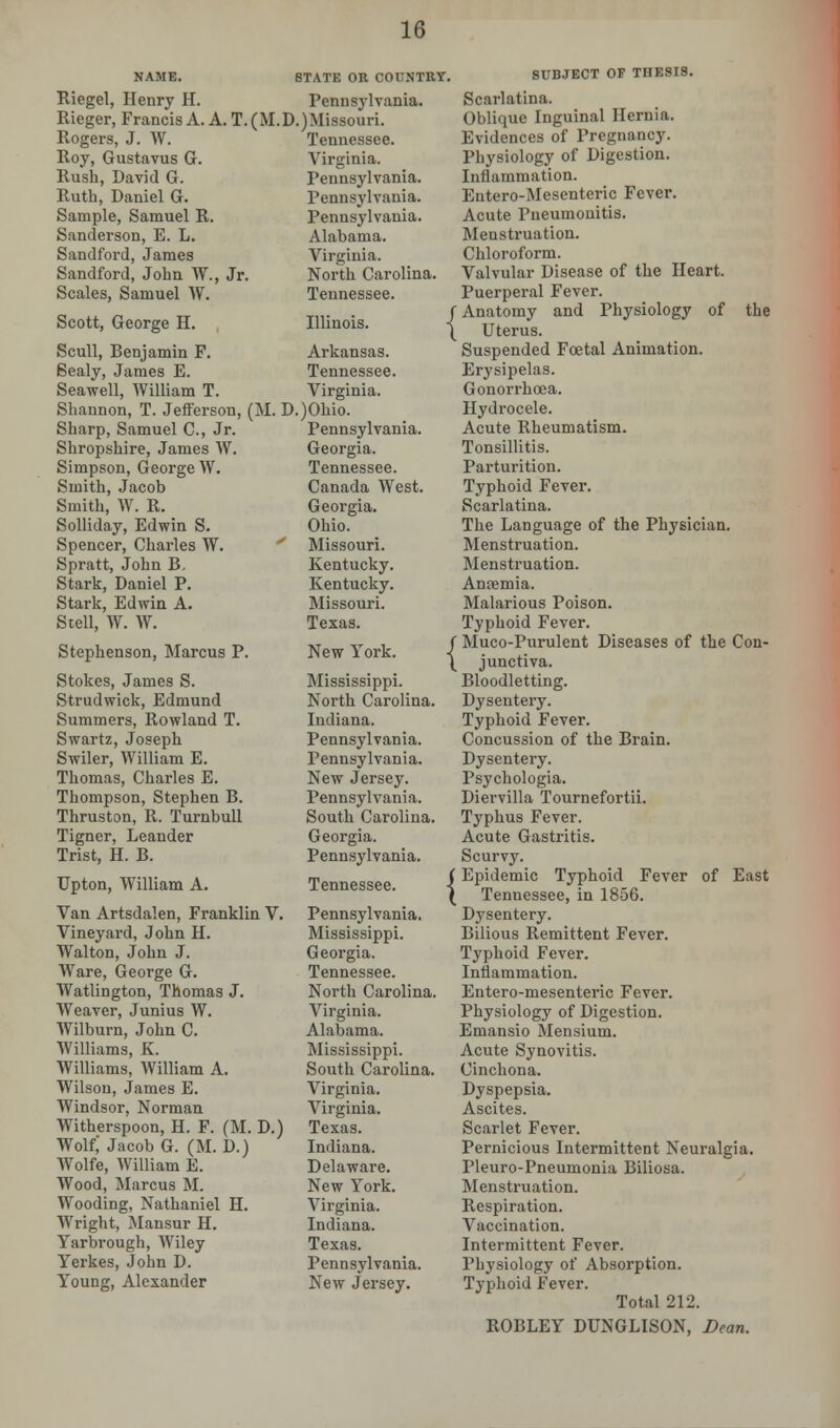 NAME. STATE OR COUNTRY. Riegel, Henry H. Pennsylvania. Rieger, Francis A. A. T.(M.D.)Missouri. Rogers, J. W. Tennessee. Roy, Gustavus G. Virginia. Rush, David G. Pennsylvania. Ruth, Daniel G. Pennsylvania. Sample, Samuel R. Pennsylvania. Sanderson, E. L. Alabama. Sandford, James Virginia. Sandford, John W., Jr. North Carolina. Scales, Samuel W. Tennessee. Scott, George H. Illinois. < Scull, Benjamin F. Arkansas. Sealy, James E. Tennessee. Seawell, William T. Virginia. Shannon, T. Jefferson, (M. D.)Ohio. Sharp, Samuel C, Jr. Pennsylvania. Shropshire, James W. Georgia. Simpson, George W. Tennessee. Smith, Jacob Canada West. Smith, W. R. Georgia. Solliday, Edwin S. Ohio. Spencer, Charles W. Missouri. Spratt, John B, Kentucky. Stark, Daniel P. Kentucky. Stark, Edwin A. Missouri. Stell, W. W. Texas. Stephenson, Marcus P. Stokes, James S. Strudwick, Edmund Summers, Rowland T. Swartz, Joseph Swiler, William E. Thomas, Charles E. Thompson, Stephen B. Thruston, R. Turnbull Tigner, Leander Trist, H. B. Upton, William A. Van Artsdalen, Franklin V. Vineyard, John H. Walton, John J. Ware, George G. Watlington, Thomas J. Weaver, Junius W. Wilburn, John C. Williams, K. Williams, William A. Wilson, James E. Windsor, Norman Witherspoon, H. F. (M. D.) Wolf; Jacob G. (M. D.) Wolfe, William E. Wood, Marcus M. Wooding, Nathaniel H. Wright, Mansur H. Yarbrough, Wiley Yerkes, John D. Young, Alexander New York. Mississippi. North Carolina. Indiana. Pennsylvania. Pennsylvania. New Jersey. Pennsylvania. South Carolina. Georgia. Pennsylvania. Tennessee. Pennsylvania. Mississippi. Georgia. Tennessee. North Carolina. Virginia. Alabama. Mississippi. South Carolina. Virginia. Virginia. Texas. Indiana. Delaware. New York. Virginia. Indiana. Texas. Pennsylvania. New Jersey. SUBJECT OF THESIS. Scarlatina. Oblique Inguinal Hernia. Evidences of Pregnancy. Physiology of Digestion. Inflammation. Entero-Mesenteric Fever. Acute Pneumonitis. Menstruation. Chloroform. Valvular Disease of the Heart. Puerperal Fever. Anatomy and Physiology of the Uterus. Suspended Foetal Animation. Erysipelas. Gonorrhoea. Hydrocele. Acute Rheumatism. Tonsillitis. Parturition. Typhoid Fever. Scarlatina. The Language of the Physician. Menstruation. Menstruation. Ancemia. Malarious Poison. Typhoid Fever. Muco-Purulent Diseases of the Con- junctiva. Bloodletting. Dysentery. Typhoid Fever. Concussion of the Brain. Dysentery. Psychologia. Diervilla Tournefortii. Typhus Fever. Acute Gastritis. Scurvy. Epidemic Typhoid Fever of East Tennessee, in 1856. Dysentery. Bilious Remittent Fever. Typhoid Fever. Inflammation. Entero-mesenteric Fever. Physiology of Digestion. Emansio Mensium. Acute Synovitis. Cinchona. Dyspepsia. Ascites. Scarlet Fever. Pernicious Intermittent Neuralgia. Pleuro-Pneumonia Biliosa. Menstruation. Respiration. Vaccination. Intermittent Fever. Physiology of Absorption. Typhoid Fever. Total 212. ROBLEY DUNGLISON, Dean.