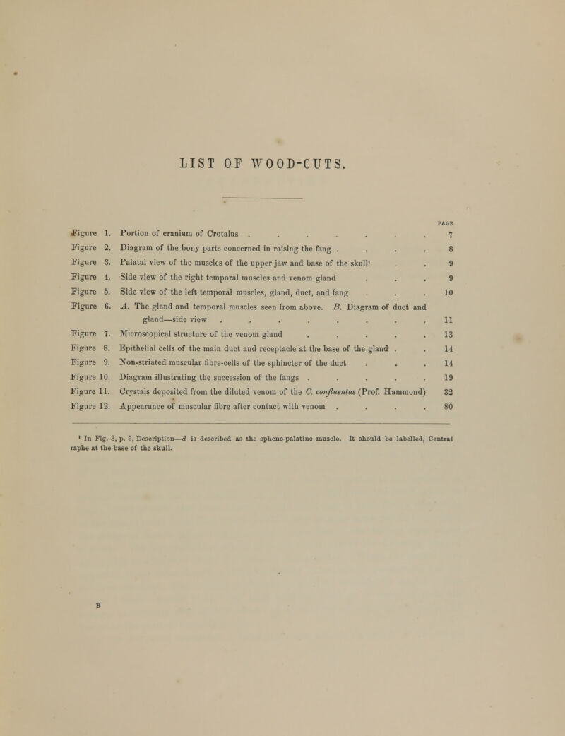 LIST OF WOOD-CUTS. Figure 1. Portion of cranium of Crotalus ..... Figure 2. Diagram of the bony parts concerned in raising the fang . Figure 3. Palatal view of the muscles of the upper jaw and base of the skull* Figure 4. Side view of the right temporal muscles and venom gland Figure 5. Side view of the left temporal muscles, gland, duct, and fang Figure 6. A. The gland and temporal muscles seen from above. B. Diagram of duct and gland—side view ...... Figure 7. Microscopical structure of the venom gland Figure 8. Epithelial cells of the main duct and receptacle at the base of the gland Figure 9. Non-striated muscular fibre-cells of the sphincter of the duct Figure 10. Diagram illustrating the succession of the fangs . Figure 11. Crystals deposited from the diluted venom of the 0. confluentus (Prof. Hammond) Figure 12. Appearance of muscular fibre after contact with venom . PAGE 1 8 9 9 10 11 13 14 14 19 32 80 1 In Fig. 3, p. 9, Description—d is described as the spheno-palatine muscle. It should be labelled, Central raphe at the base of the skull.