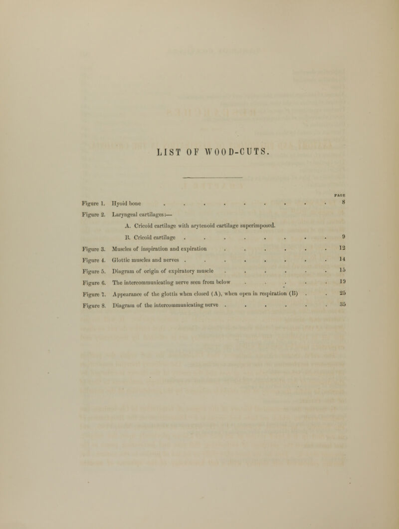 LIST OF WOOD-CUTS. Figure 1. Hyoid bone ...... Figure 2. Laryngeal cartilages:— .V. Cricoid cartilage with arytenoid cartilage superimposed. ]>. Cricoid cartilage Figure 3. Muscles of inspiration and expiration Figure i. Glottic muscles and nerves . Figure 5. Diagram of origin of expiratory muscle Figure 6. The intercommunicating nerve seen from below Figure 7. Appearance of the glottis when dosed (A), when open in respiration (B) Figure 8. Diagram of the intercommunicating nerve .... taoi-; 8 0 12 It 15 ID 25 ;j5