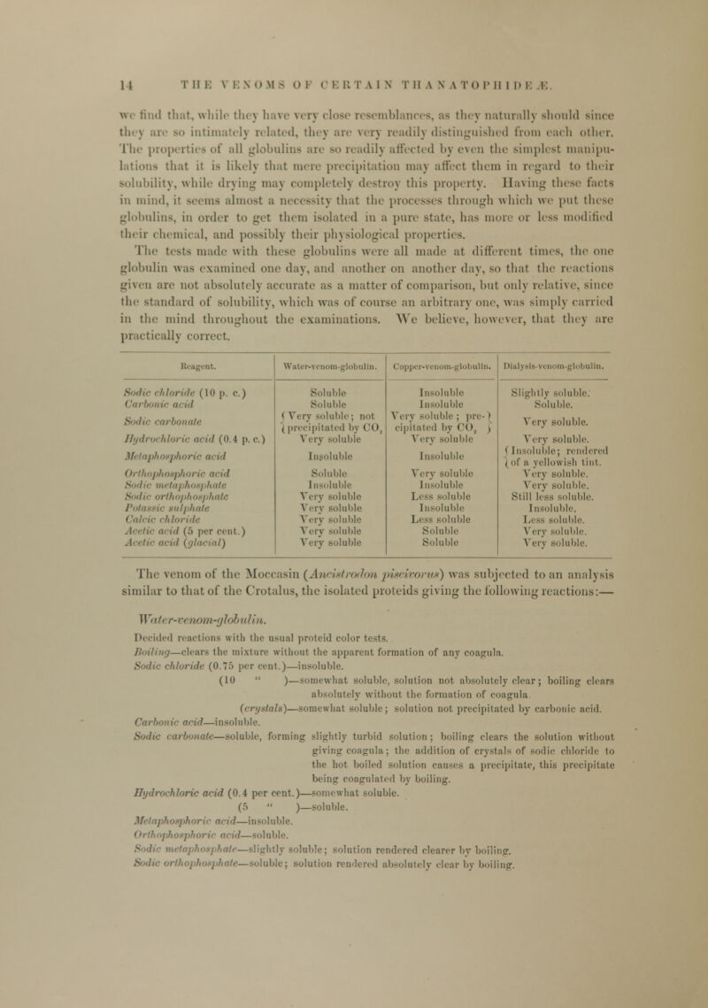 1» THE VENOMS OP CERTAIN T II A N A T< > r II 1 l» I 1. we find that, while the) have \< r\ close resemblances, as they naturally Bhould since the) are so intimately related, they are very readil) distinguished from each other. The properties of all globulins are so readily affected by even the simplest manipu- lations that it is likely that mere precipitation may affect them in regard to their solubility, while drying may completely destroy this property. Having these facts in mind, it seems almost a necessity that the processes through which we put these globulins, in order to get them isolated in a pure state, has more or less modified their chemical, and possibly their physiological properties. The tests made with these globulins were all made at different times, the one globulin was examined one day, and another on another day, so that the reactions given are not absolutely accurate as a matter of comparison, but only relative, since the standard of solubility, which was of course an arbitrary one, was simply carried in the mind throughout the examinations. We believe, however, that the) are practically (Direct. Ri agent. Water-venom globulin. r-venom-globulln. Dialysis venom globulin. Sodic chloride ( 10 p. c.) Soluble [nsoluble Slightly soluble. ('arbonie acid Soluble [nsoluble Soluble. Sodic carbonate ( Very soluble ; not ( precipitated by ('(> Very Boluble ; pre- > cipitated by CO, > Very soluble. Hydrochloric mid (().4 p.c.) Very soluble Very Boluble Very soluble. M< laphosphoric acid [nsoluble [nsoluble i [nsoluble; rendered < of a yellowish tint. Orthophosphoric acid Soluble Very Boluble Very soluble. Sodic metaphosphate [nsoluble [nsoluble Very soluble. Sodic orthophosphate Very soluble Less soluble Slill less soluble. Potassic sulphate Very Boluble [nsoluble Insoluble. <'aide chloride Very Boluble Less soluble Less soluble. Acetic acid (;> per cent.) Very Boluble Soluble Very soluble. A' i tic iii-kI (glacial) Very soluble .Soluble Very soluble. The venom of the Moccasin (Ancistrodon pisdvortui) was subjected to an analysis similar to that of the ('retains, the isolated proteids giving the following reactions:— 11/' r-ri nom-gldbulin. Decided reactions with the usual proteid color tests. Boiling—clears the mixture without the apparent formation of any coagula. lie chloride (0.7> per cent.)—insoluble. (10  )—somewhat soluble, solution not absolutely clear; boiling clears absolutely without the formation of coagula. {crystals)—somewhat soluble; solution not precipitated by carbonic acid. Carbonic acid—insoluble. Sodic carbonate—soluble, forming slightly turbid solution; boiling clears the solution without giving coagula; the addition of crystals of sodic chloride to the hot boiled solution causes a precipitate, this precipitate being coagulated by boiling. Hydrochloric acid (0.4 per cent.)—somewhat soluble. (5  )—soluble. Mi taphosphoric acid—insoluble. osphoric acid—soluble. iphate—slightly soluble; solution rendered clearer by boiling, able; solution rendered absolutely clear by boiling.