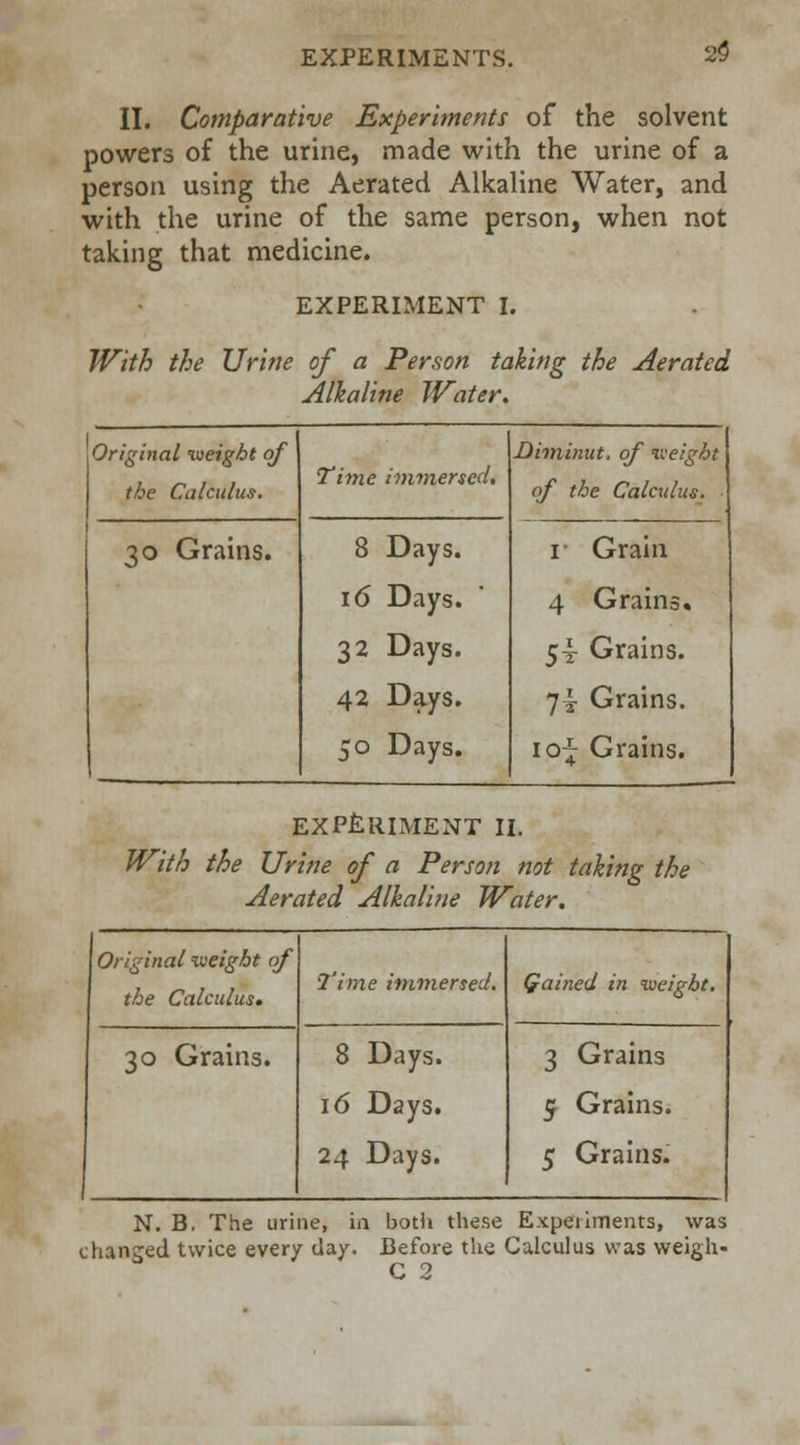 2<3 II. Comparative Experiments of the solvent powers of the urine, made with the urine of a person using the Aerated Alkaline Water, and with the urine of the same person, when not taking that medicine. EXPERIMENT I. With the Urine of a Person taking the Aerated Alkaline Water. Original weight of the Calculus. Time immersed. Dimimtt. of weight of the Calculus. 30 Grains. 8 Days. 1 Grain 16 Days. 4 Grains. 32 Days. 54 Grains. 42 Days. 7^ Grains. 50 Days. 10-^ Grains. EXPERIMENT II. With the Urine of a Person not taking the Aerated Alkaline Water. Original weight of the Calculus. 'Time immersed. Gained in weight. 30 Grains. 8 Days. 16 Days. 24 Days. 3 Grains 5 Grains. 5 Grains. N. B. The urine, in both these Experiments, was changed twice every day. Before the Calculus was weigh-