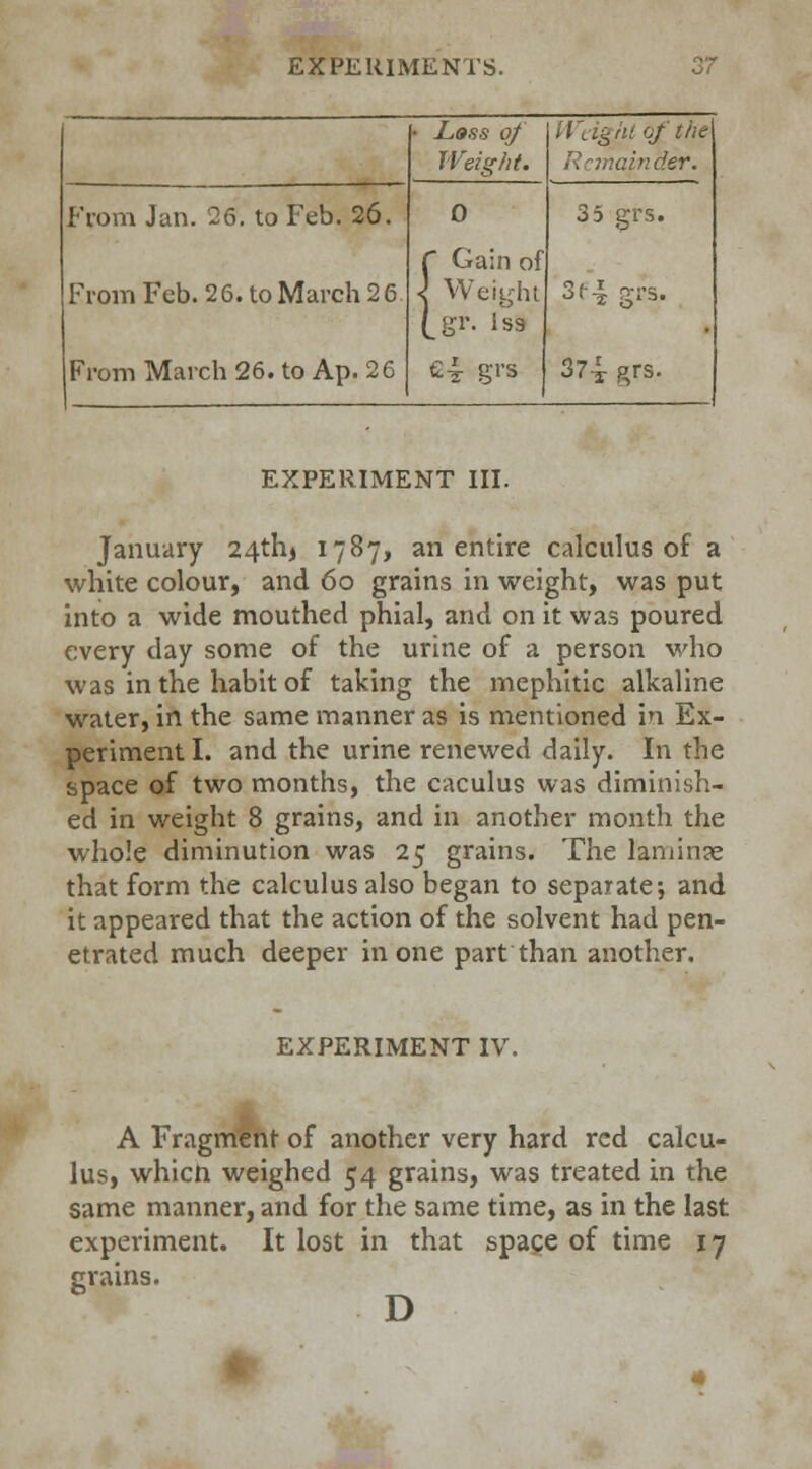 • Loss of Weight. Weight of the Remainder. From Jan. 26. to Feb. 26. 0 35 grs. From Feb. 26. to March 26. C Gain of I Weight (_gr. I S3 Sf-S grs. From March 26. to Ap. 26 ©4 grs 374 grs- EXPERIMENT III. January 24thj 1787, an entire calculus of a white colour, and 60 grains in weight, was put into a wide mouthed phial, and on it was poured every day some of the urine of a person who was in the habit of taking the mephitic alkaline water, in the same manner as is mentioned in Ex- periment I. and the urine renewed daily. In the space of two months, the caculus was diminish- ed in weight 8 grains, and in another month the whole diminution was 25 grains. The laniinse that form the calculus also began to separate; and it appeared that the action of the solvent had pen- etrated much deeper in one part than another. EXPERIMENT IV. A Fragment of another very hard red calcu- lus, which weighed 54 grains, was treated in the same manner, and for the same time, as in the last experiment. It lost in that space of time 17