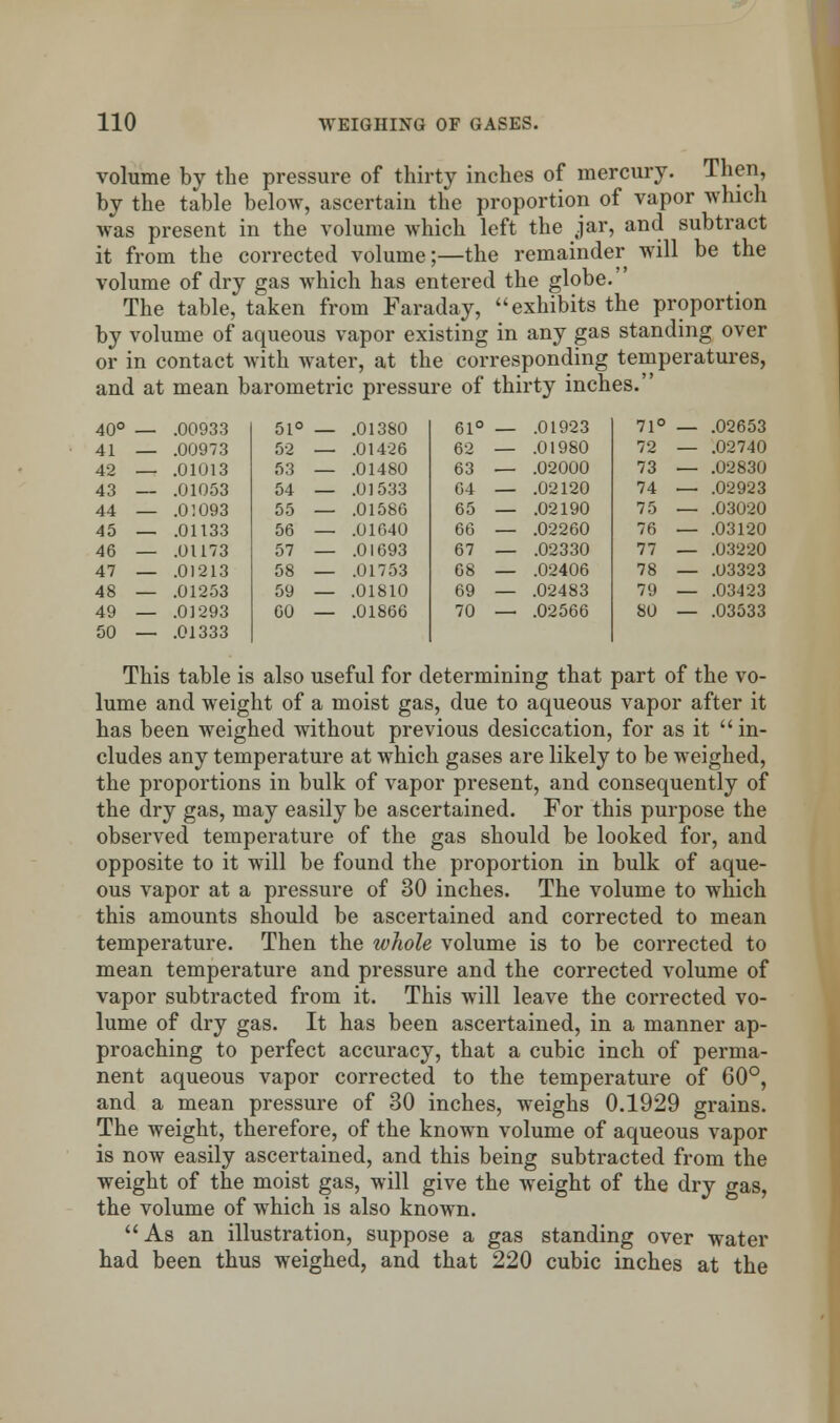 volume by the pressure of thirty inches of mercury. Then, by the table below, ascertain the proportion of vapor which was present in the volume which left the jar, and subtract it from the corrected volume;—the remainder will be the volume of dry gas which has entered the globe. The table, taken from Faraday, exhibits the proportion by volume of aqueous vapor existing in any gas standing over or in contact with water, at the corresponding temperatures, and at mean barometric pressure of thirty inches. 40° — .00933 51° — .01380 61° — .01923 71° — .02653 41 — .00973 52 — .01426 62 — .01980 72 — .02740 42 — .01013 53 — .01480 63 — .02000 73 — .02830 43 — .01053 54 — .01533 64 — .02120 74 — .02923 44 — .01093 55 — .01586 65 — .02190 75 — .03020 45 — .01133 56 — .01640 66 — .02260 76 — .03120 46 — .01173 57 — .01693 67 — .02330 77 — .03220 47 — .01213 58 — .01753 68 — .02406 78 — .03323 48 — .01253 59 — .01810 69 — .02483 79 — .03423 49 — .01293 00 — .01866 70 — .02566 80 — .03533 50 — .01333 This table is also useful for determining that part of the vo- lume and weight of a moist gas, due to aqueous vapor after it has been weighed without previous desiccation, for as it in- cludes any temperature at which gases are likely to be weighed, the proportions in bulk of vapor present, and consequently of the dry gas, may easily be ascertained. For this purpose the observed temperature of the gas should be looked for, and opposite to it will be found the proportion in bulk of aque- ous vapor at a pressure of 30 inches. The volume to which this amounts should be ascertained and corrected to mean temperature. Then the whole volume is to be corrected to mean temperature and pressure and the corrected volume of vapor subtracted from it. This will leave the corrected vo- lume of dry gas. It has been ascertained, in a manner ap- proaching to perfect accuracy, that a cubic inch of perma- nent aqueous vapor corrected to the temperature of 60°, and a mean pressure of 30 inches, weighs 0.1929 grains. The weight, therefore, of the known volume of aqueous vapor is now easily ascertained, and this being subtracted from the weight of the moist gas, will give the weight of the dry gas, the volume of which is also known. As an illustration, suppose a gas standing over water had been thus weighed, and that 220 cubic inches at the