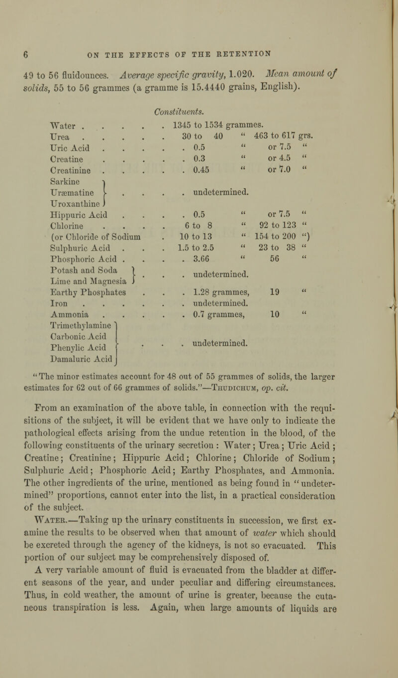 49 to 56 fluidounces. Average specific gravity, 1.020. Mean amount of solids, 55 to 56 grammes (a gramme is 15.4440 grains, English). Constituents. Water . . 1345 to 1534 grammes. Urea 30 to 40 463 to 617 glfl . 0.5 or 7.5 It . 0.3 or 4.5 it . 0.45 or 7.0 tt Sarkine •) Uraematine > . undetermined. Uroxanthine ) Hippuric Acid . 0.5 or 7.5 u Cblorine 6 to 8 92 to 123 u (or Chloride of Sodium 10 to 13 154 to 200 ) Sulphuric Acid . 1.5 to 2.5 23 to 38 (i Phosphoric Acid . . 3.66 56 it Potash and Soda \ Lime and Magnesia J . undetermined. Earthy Phosphates . 1.28 grammes, 19 tt Iron . undetermined. 10 it Trimethylamine ' Carbonic Acid Phenylic Acid ■ . undetermined. Damaluric Acid  The minor estimates account for 48 out of 55 grammes of solids, the larger estimates for 62 out of 66 grammes of solids.—Thudichum, op. cit. From an examination of the above table, in connection with the requi- sitions of the subject, it will be evident that we have only to indicate the pathological effects arising from the undue retention in the blood, of the following constituents of the urinary secretion : Water; Urea; Uric Acid ; Creatine; Creatinine; Hippuric Acid; Chlorine; Chloride of Sodium ; Sulphuric Acid; Phosphoric Acid; Earthy Phosphates, and Ammonia. The other ingredients of the urine, mentioned as being found in  undeter- mined proportions, cannot enter into the list, in a practical consideration of the subject. Water.—Taking up the urinary constituents in succession, we first ex- amine the results to be observed when that amount of water which should be excreted through the agency of the kidneys, is not so evacuated. This portion of our subject may be comprehensively disposed of. A very variable amount of fluid is evacuated from the bladder at differ- ent seasons of the year, and under peculiar and differing circumstances. Thus, in cold weather, the amount of urine is greater, because the cuta- neous transpiration is less. Again, when large amounts of liquids are