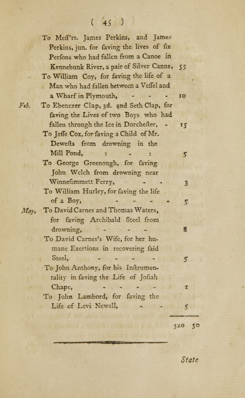 To MefPrs. James Perkins, and James Perkins, jun. for faving the lives of fix Perfons who had fallen from a Canoe in Kennebunk River, a pair of Silver Canns, 55 To William Coy, for faving the life of a . Man who had fallen between a VefTel and a Wharf in Plymouth, - - - 10 Ftb. To Ebenezer Clap, 3d. and Seth Clap, for faving the Lives of two Boys who had fallen through the Ice in Dorchefter, - 15 To Jefle Cox, for faving a Child of Mr. Dewefts from drowning in the Mill Pond, : , : 5 To George Greenough, for faving John Welch from drowning near Winnefimmett Ferry, - 3 To William Hurley, for faving the life of a Boy, 5 May, To David Carnes and Thomas Waters, for faving Archibald Steel from drowning, - 8 To David Carnes's Wife, for her hu- mane Exertions in recovering faid Steel, .... <- To John Anthony, for his Inftrumen- tality in faving the Life of Jofiah Chape, - r To John Lambord, for faving the Life of Levi Newell, - 5 320 50 State