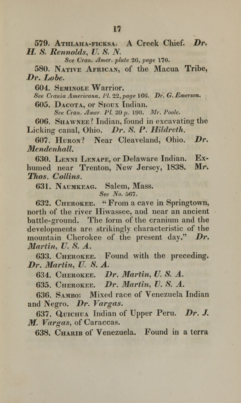 579. Athlaha-ficksa. A Creek Chief. Dr* H. S. Rennolds, U. S. N. See Cran. Jimer. plate 26, page 170. 580. Native African, of the Macua Tribe, Dr. Lobe. 604. Seminole Warrior. See Crania Americana, PI. 22, page 166. Dr. G. Emerson. 605. Dacota, or Sioux Indian. See Cran. Amer. PI 39 p. 190. Mr. Poole. 606. Shawnee? Indian, found in excavating the Licking canal, Ohio. Dr. S. P. Hildreth. 607. Huron? Near Cleaveland, Ohio. Dr. Mendenhall. 630. Lenni Lenape, or Delaware Indian. Ex- humed near Trenton, New Jersey, 1838. Mr. Thos. Collins. 631. Naumkeag. Salem, Mass. See No. 567. 632. Cherokee.  From a cave in Springtown, north of the river Hiwassee, and near an ancient battle-ground. The form of the cranium and the developments are strikingly characteristic of the mountain Cherokee of the present day. Dr. Martin, U. S. A. 633. Cherokee. Found with the preceding. Dr. Martin, U. S. A. 634. Cherokee. Dr. Martin, U. S. A. 635. Cherokee. Dr. Martin, V. 8. A. 636. Sambo: Mixed race of Venezuela Indian and Negro. Dr. Vargas. 637. Quichua Indian of Upper Peru. Dr. J. M. Vargas, of Caraccas. 638. Charib of Venezuela. Found in a terra