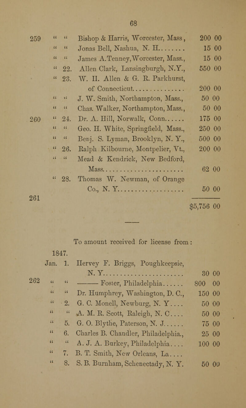 259 260 261 22. 23. 24. 26. 28. 68 Bishop & Harris, Worcester, Mass, 200 00 Jonas Bell, Nashua, N. H 15 00 James A. Tenney, Worcester, Mass., 15 00 Allen Clark, Lansingburgh, N.Y., 550 00 W. H. Allen & G. E. Parkhurst, of Connecticut 200 00 J. W. Smith, Northampton, Mass., 50 00 Chas. Walker, Northampton, Mass., 50 00 Dr. A. Hill, Norwalk, Conn 175 00 Geo. H. White, Springfield, Mass., 250 00 Benj. S. Lyman, Brooklyn, N. Y., 500 00 Balph Kilboume, Montpelier, Vt, 200 00 Mead & Kendrick, New Bedford, Mass 62 00 Thomas W. Newman, of Orange Co., N. Y 50 00 $5,756 00 262 To amount received for license from: 1847. Jan. 1. Hervey F. Briggs, Poughkeepsie, N. Y 30 00   Foster, Philadelphia 800 00   Dr. Humphrey, Washington, D. C, 150 00  2. G. C. Monell, Newburg, N. Y. ... 50 00 ': A. M. E. Scott, Ealeigh, N. C.... 50 00  5. G. O. Blythe, Paterson, N. J 75 00  6. Charles B. Chandler, Philadelphia., 25 00  A.J. A. Burkey, Philadelphia.... 100 00  7. B. T. Smith, New Orleans, La. ...